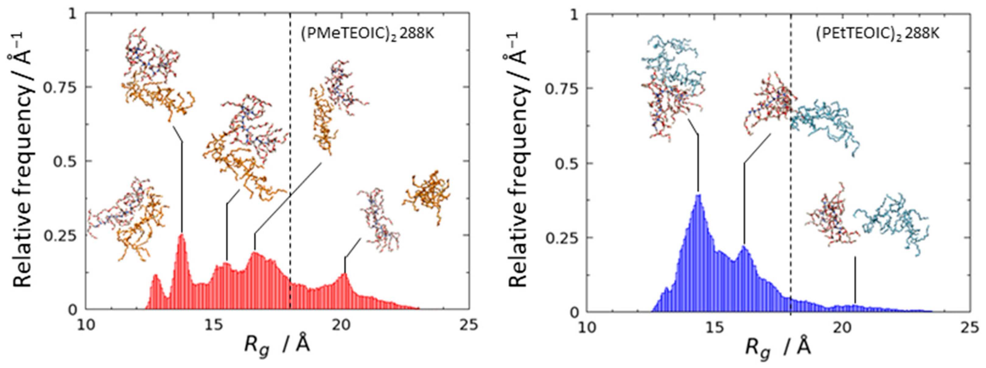 Macromol 03 00036 g002