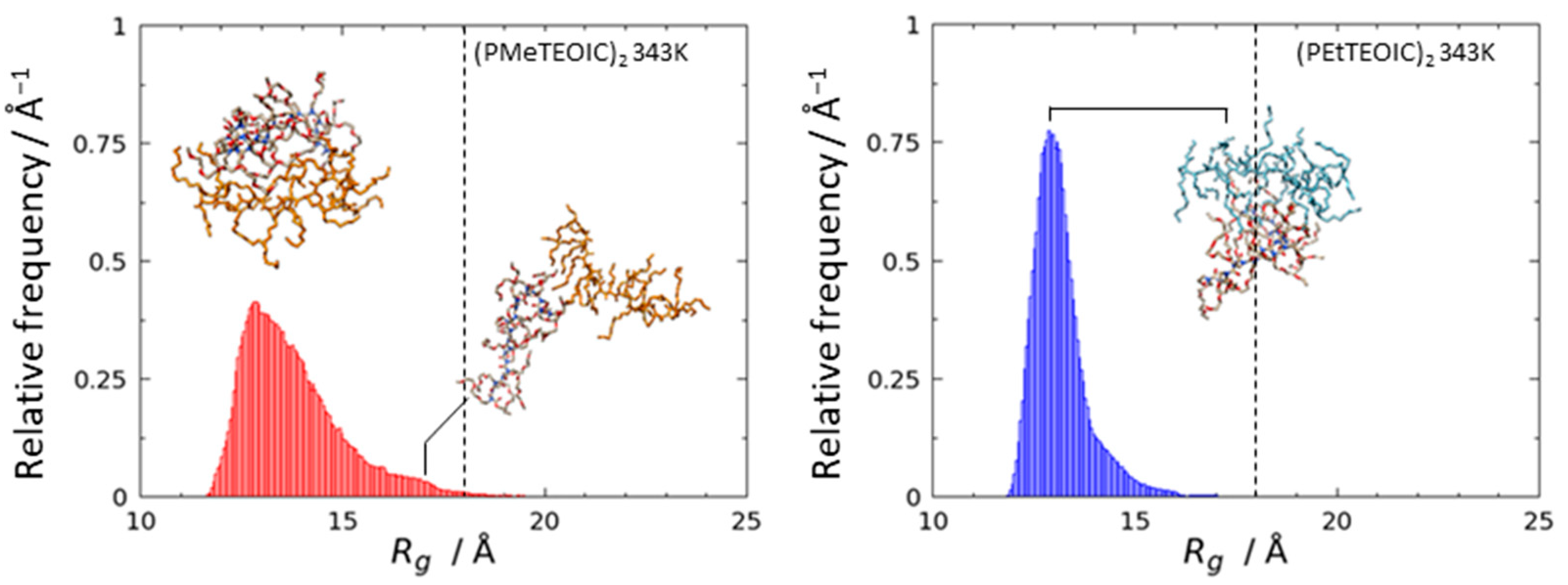 Macromol 03 00036 g003