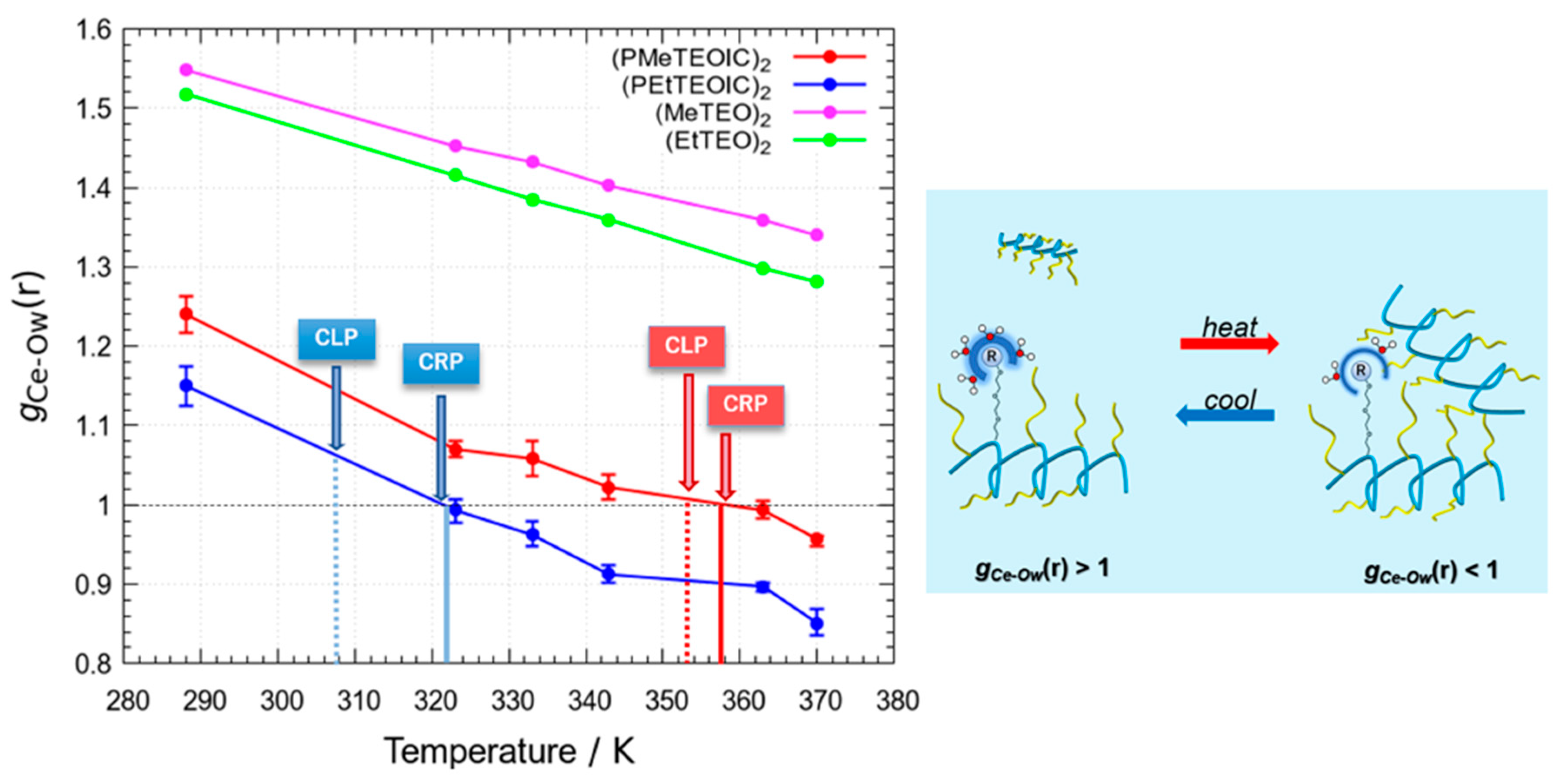 Macromol 03 00036 g007
