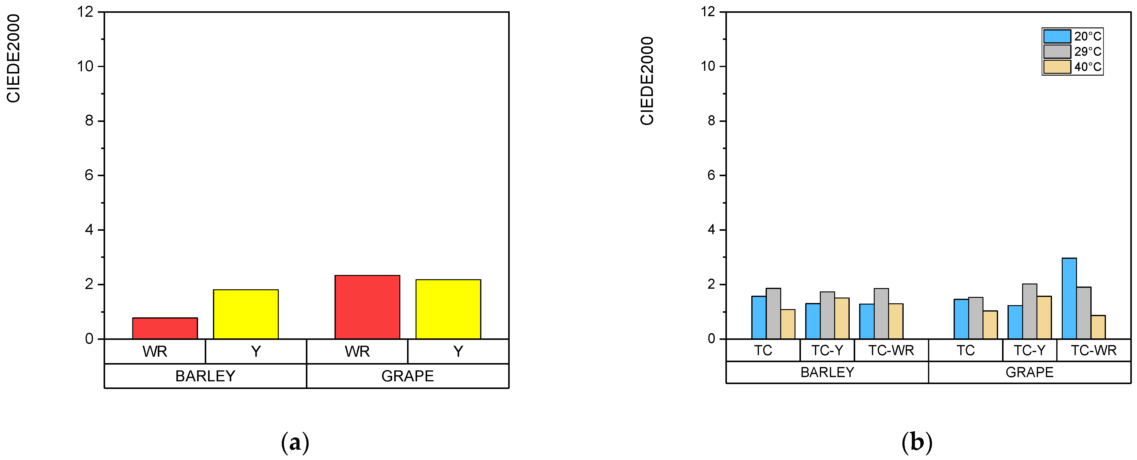 Macromol 03 00039 g002