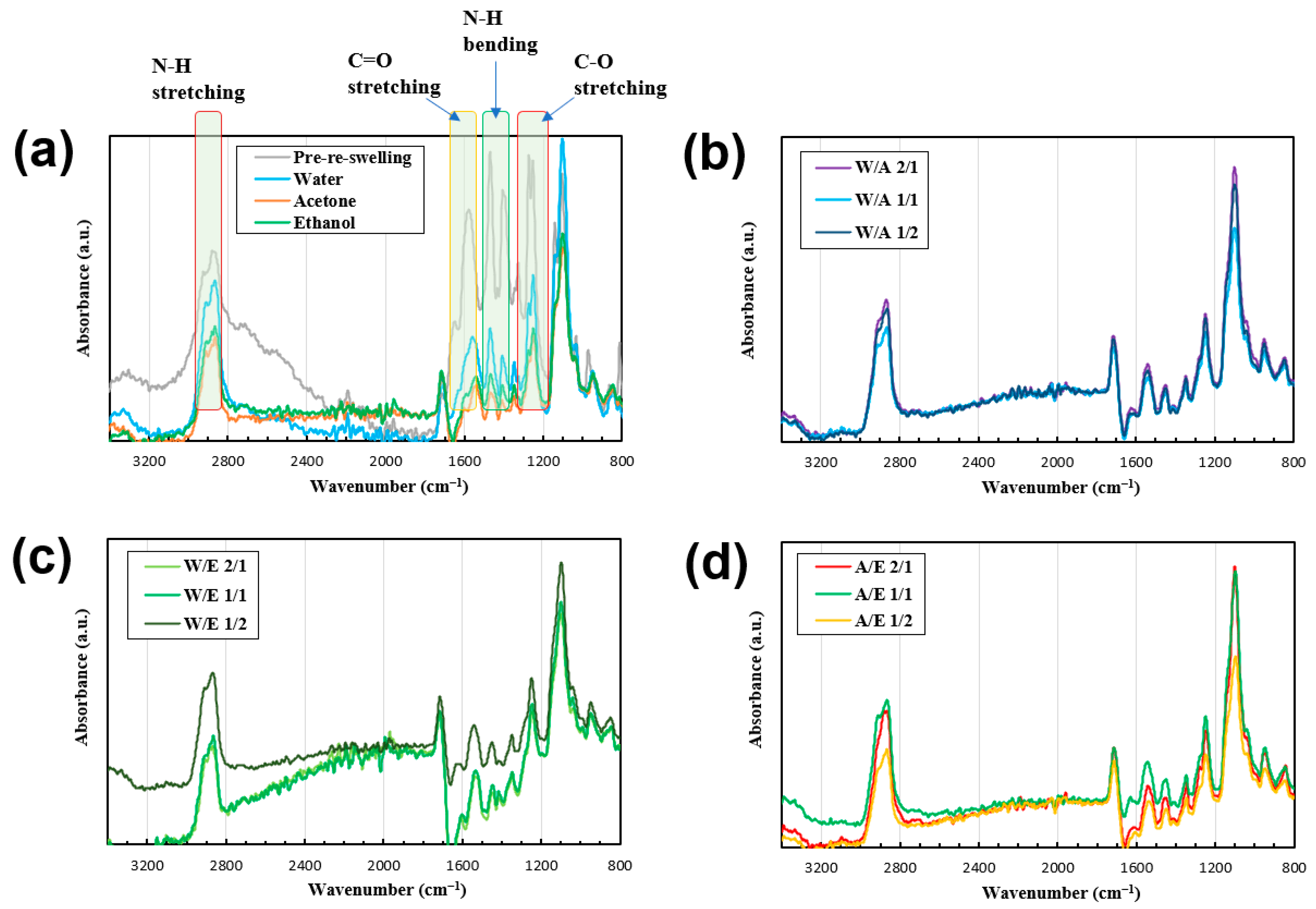 Macromol 03 00042 g003
