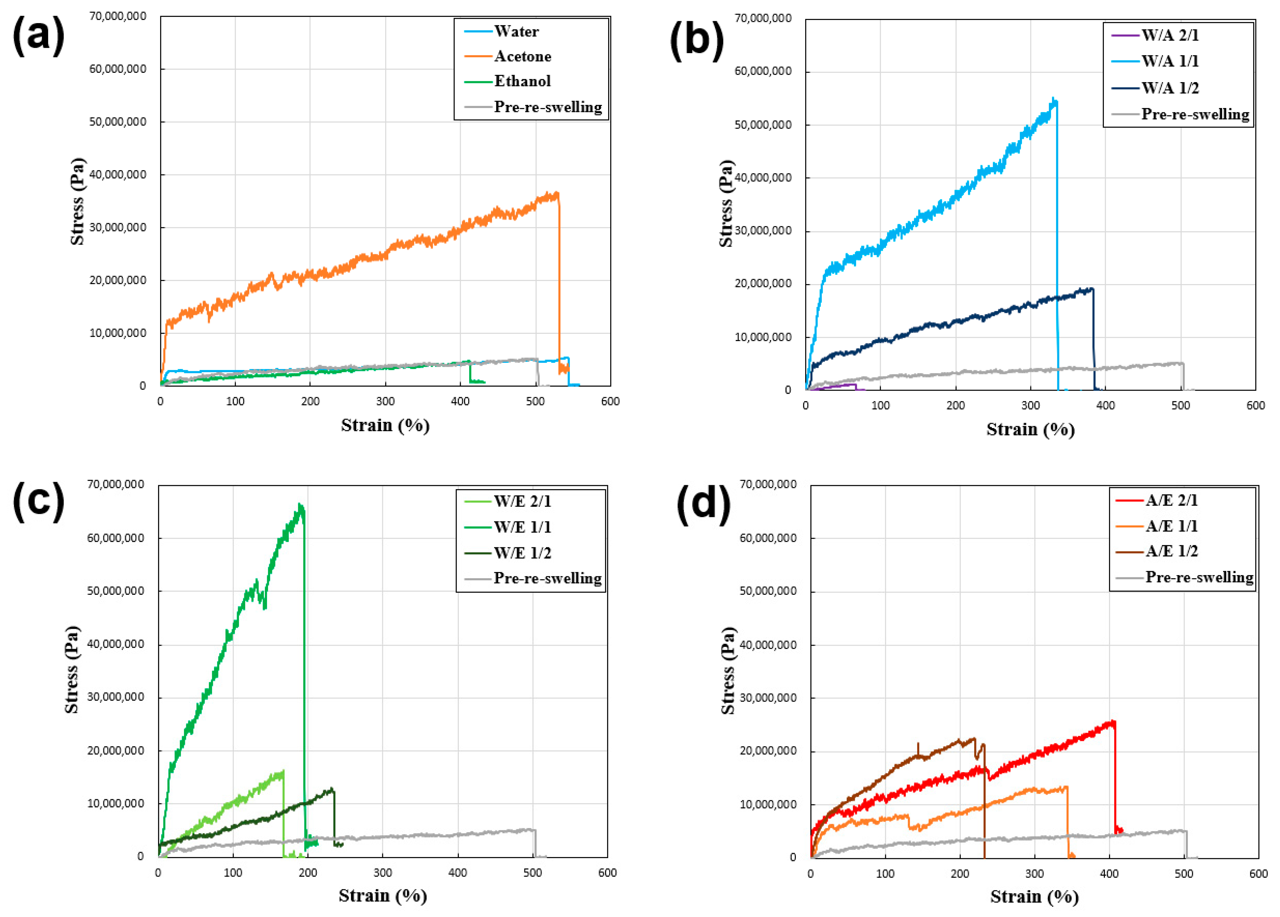 Macromol 03 00042 g006