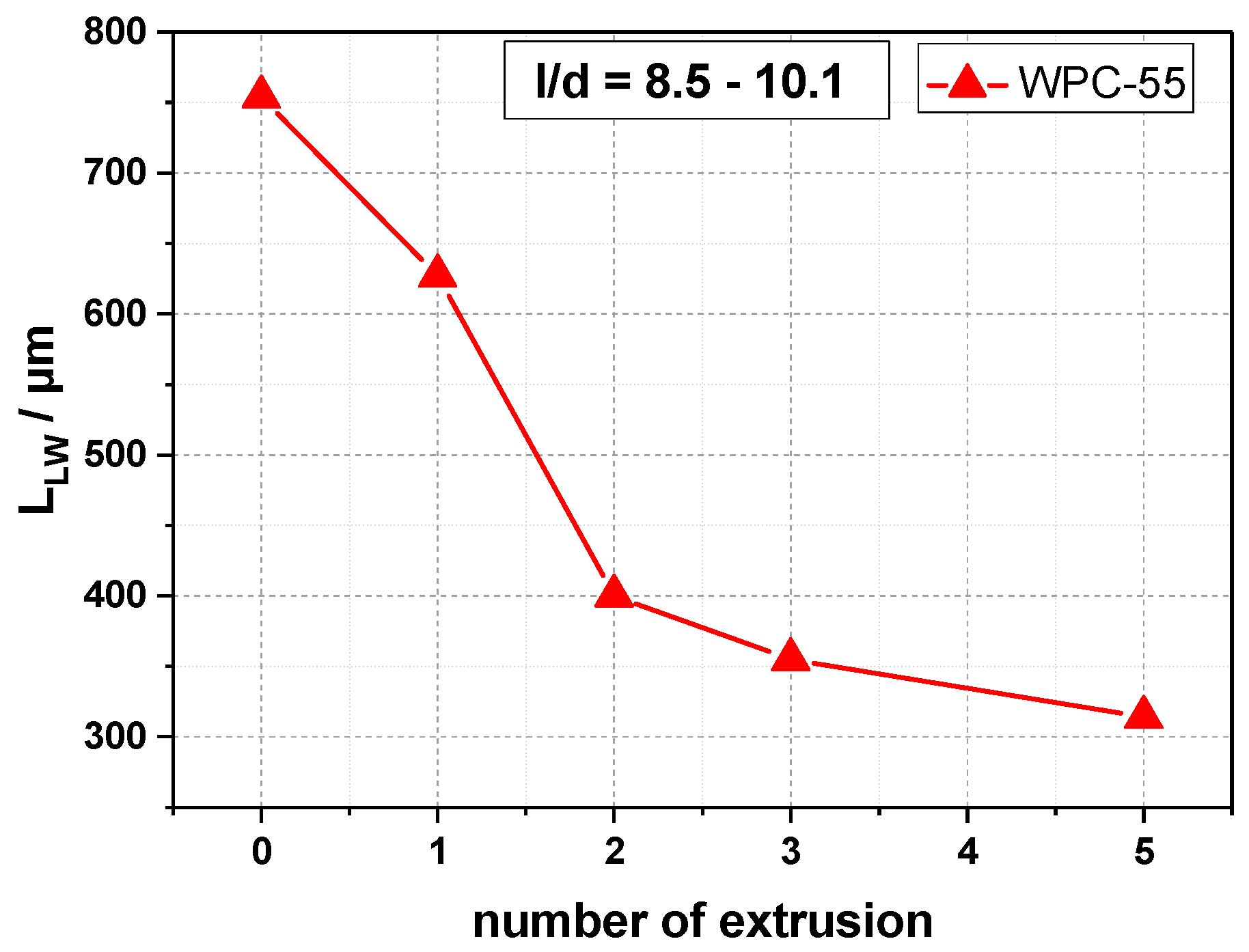 Macromol 03 00043 g002
