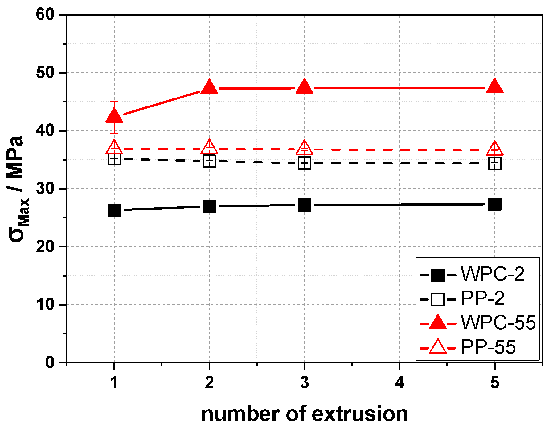 Macromol 03 00043 g003