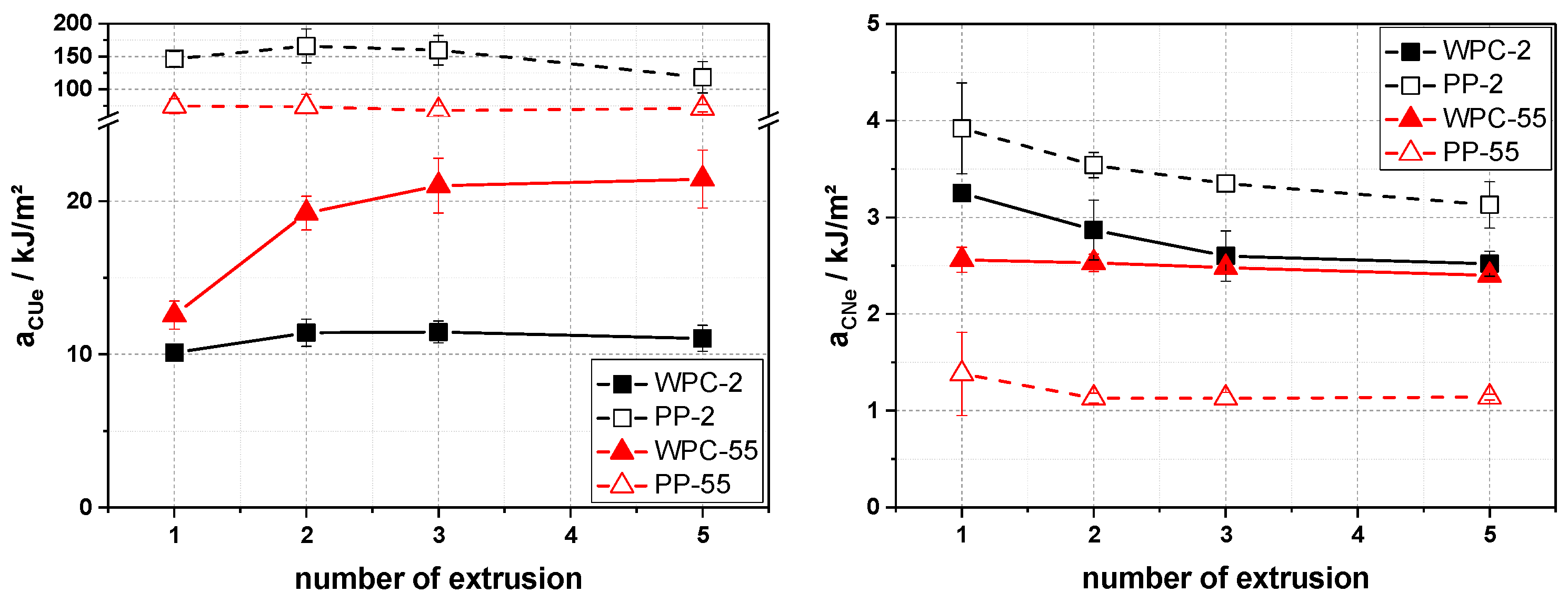 Macromol 03 00043 g007