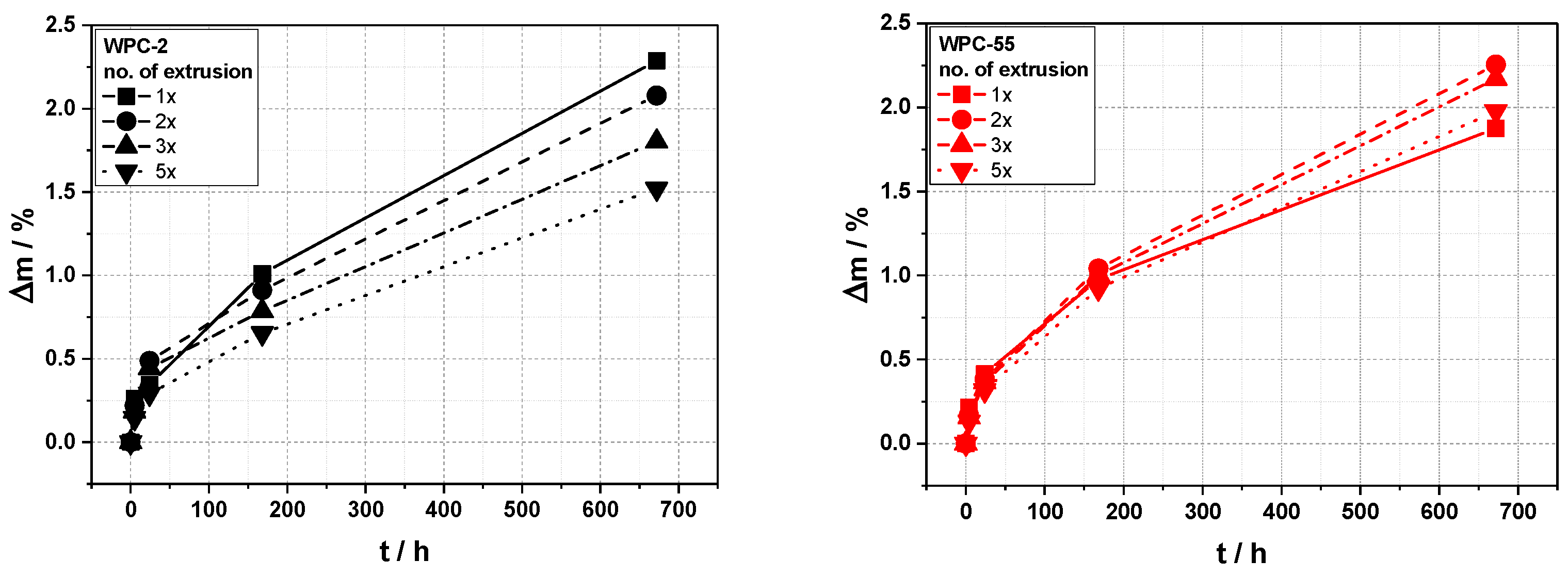 Macromol 03 00043 g011