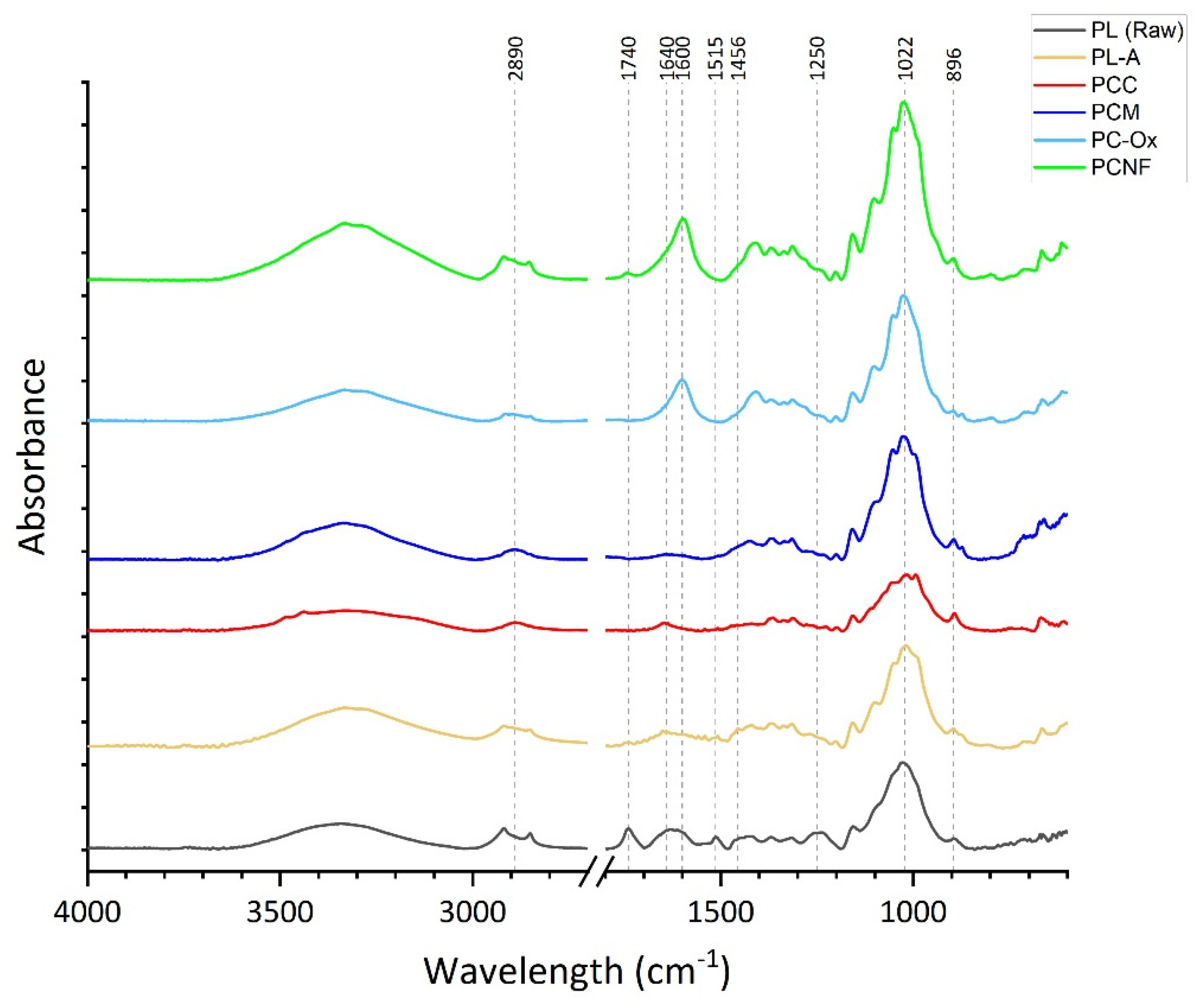 Macromol 03 00044 g002