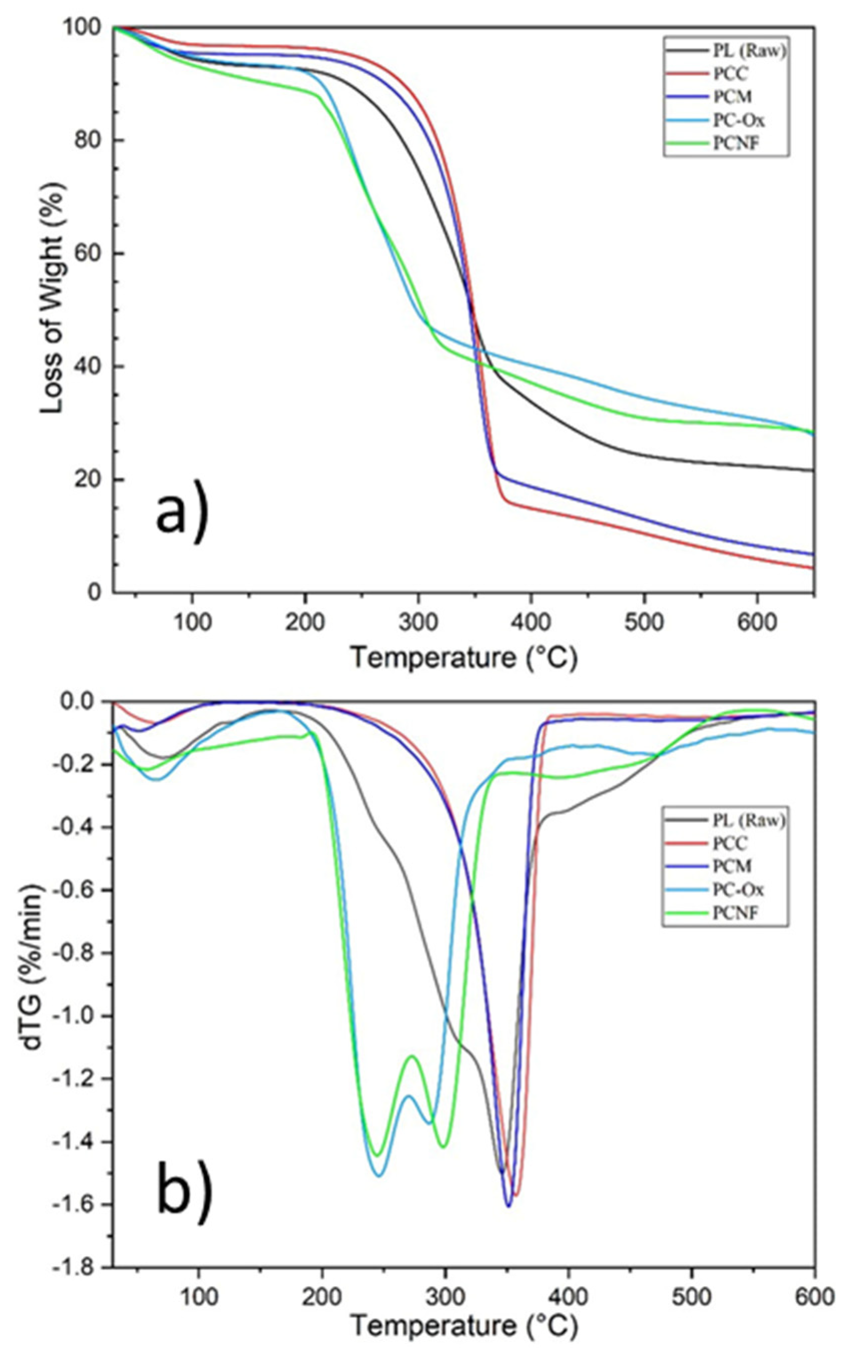 Macromol 03 00044 g005