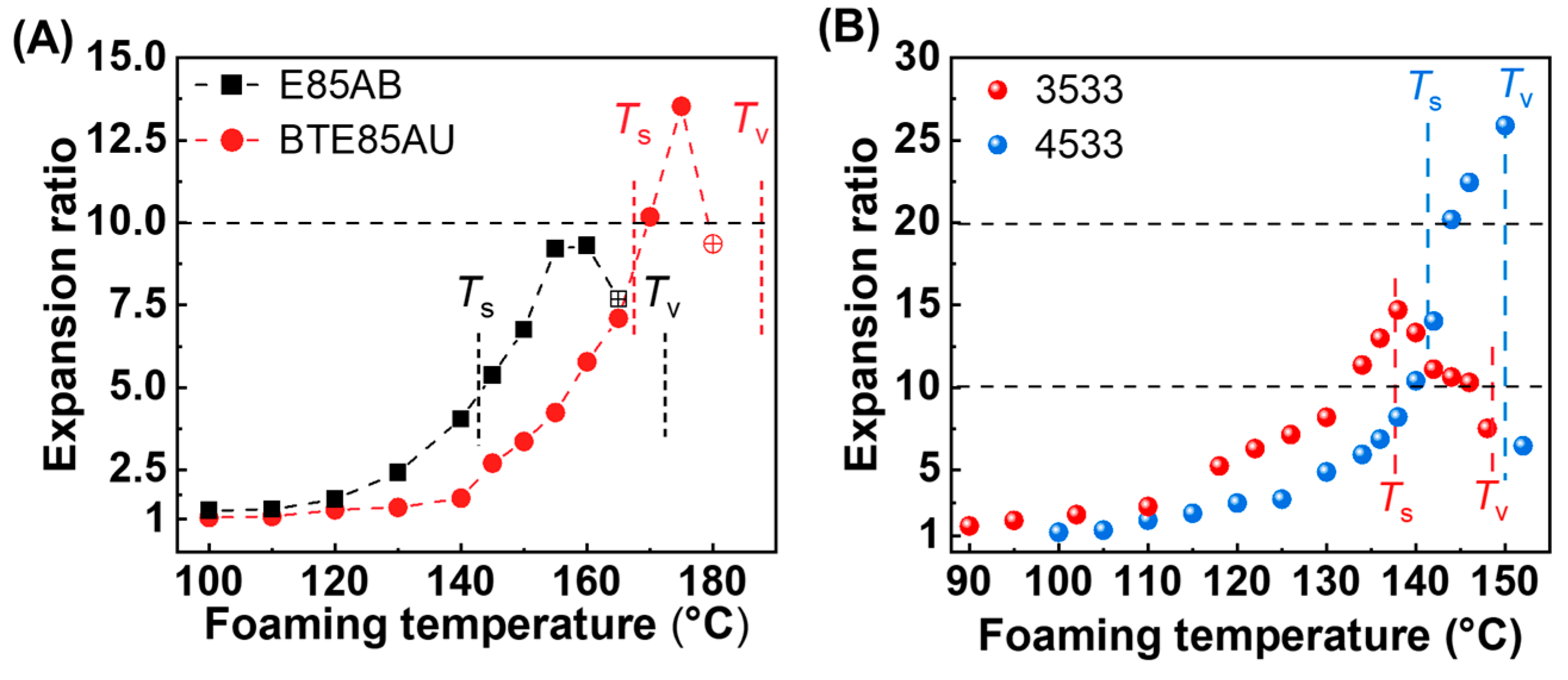 Macromol 03 00045 g006