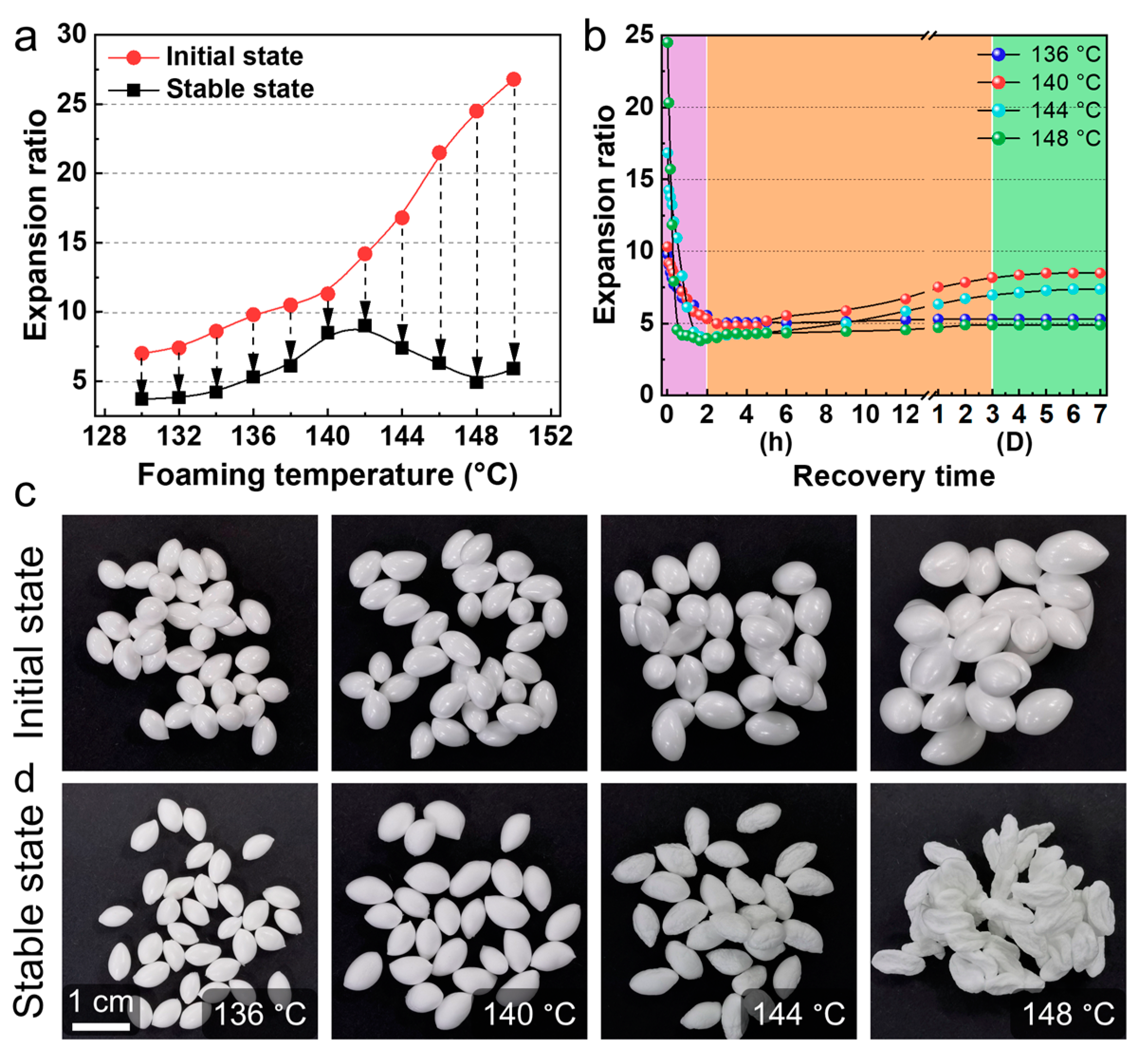 Macromol 03 00045 g007