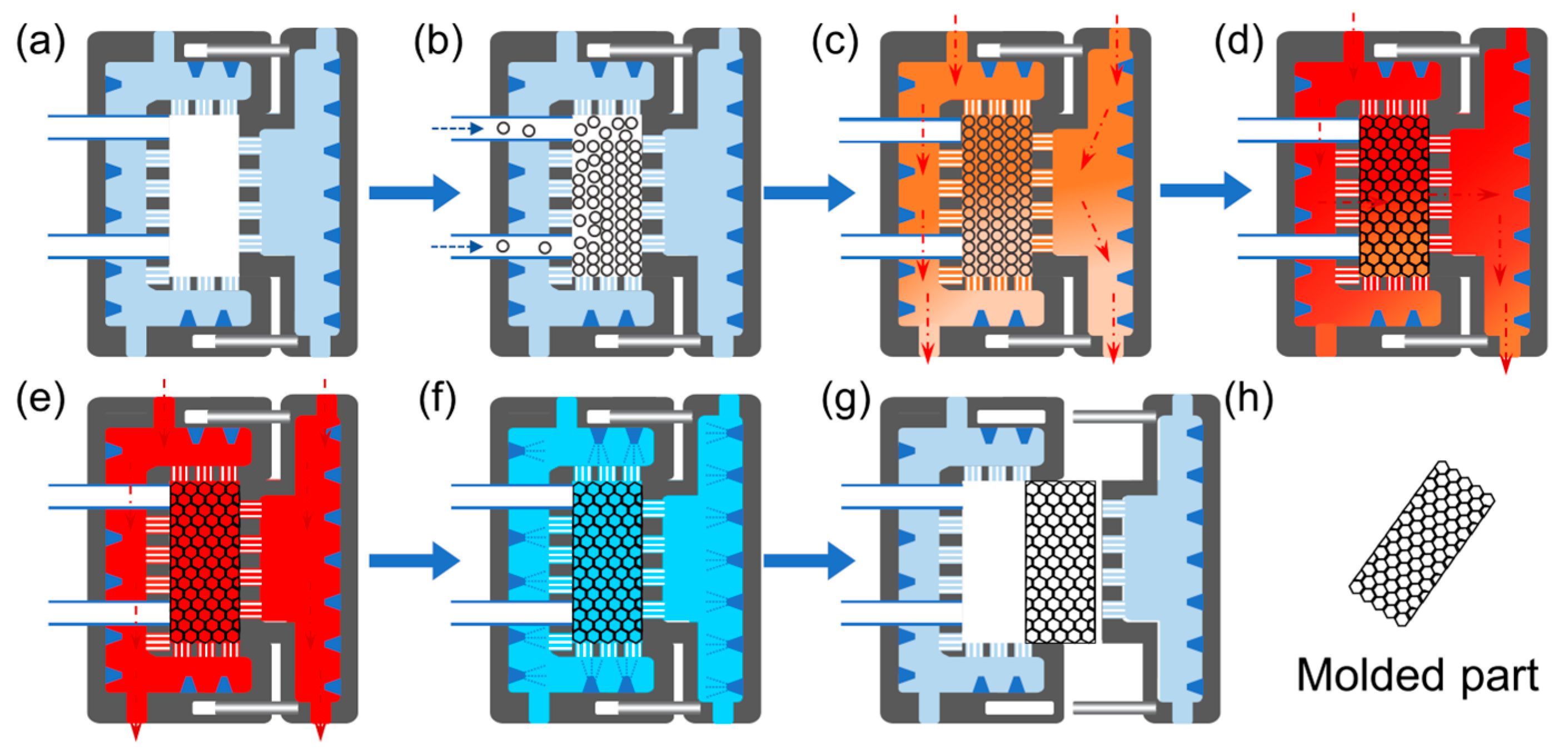 Macromol 03 00045 g009