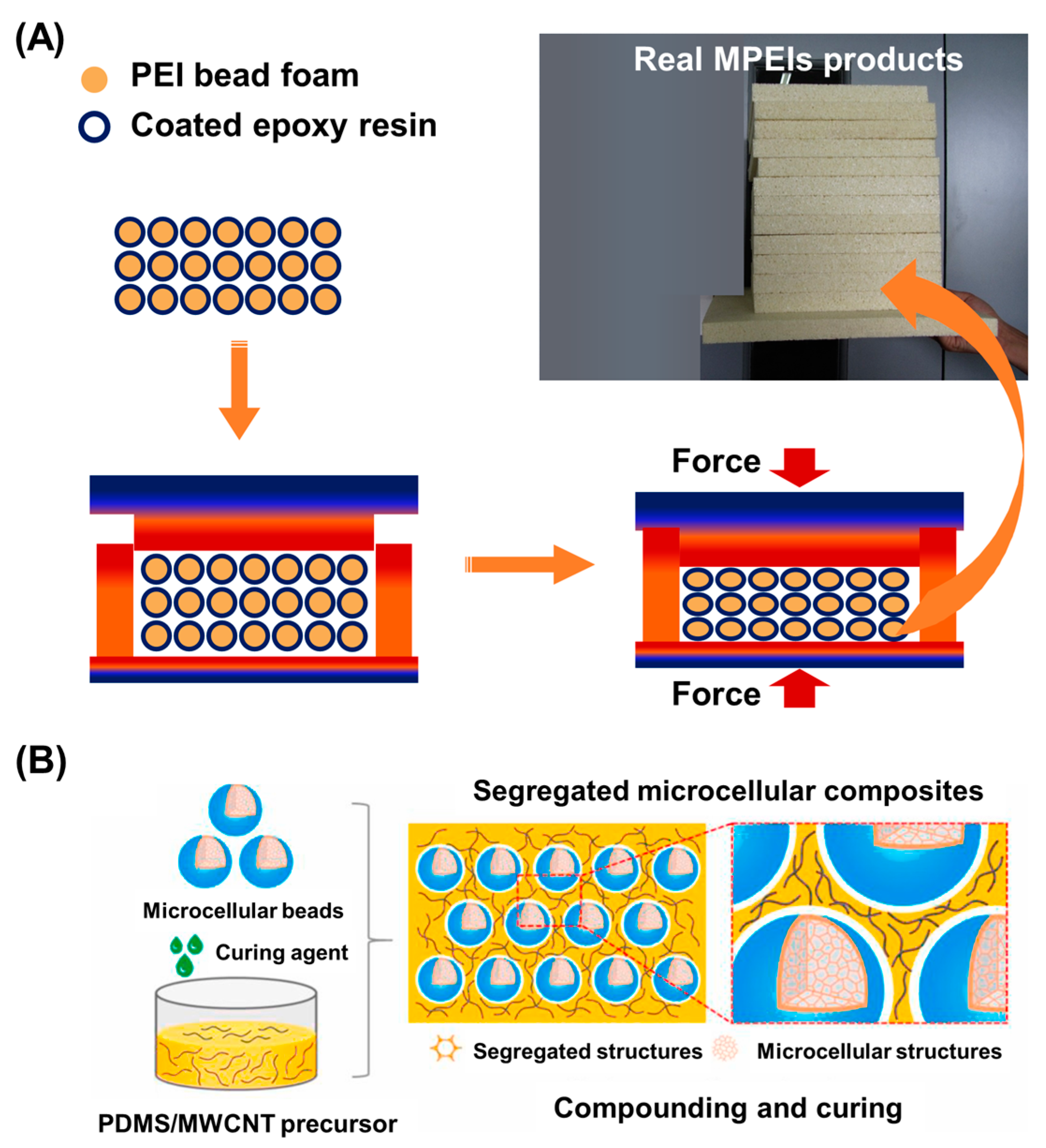 Macromol 03 00045 g010