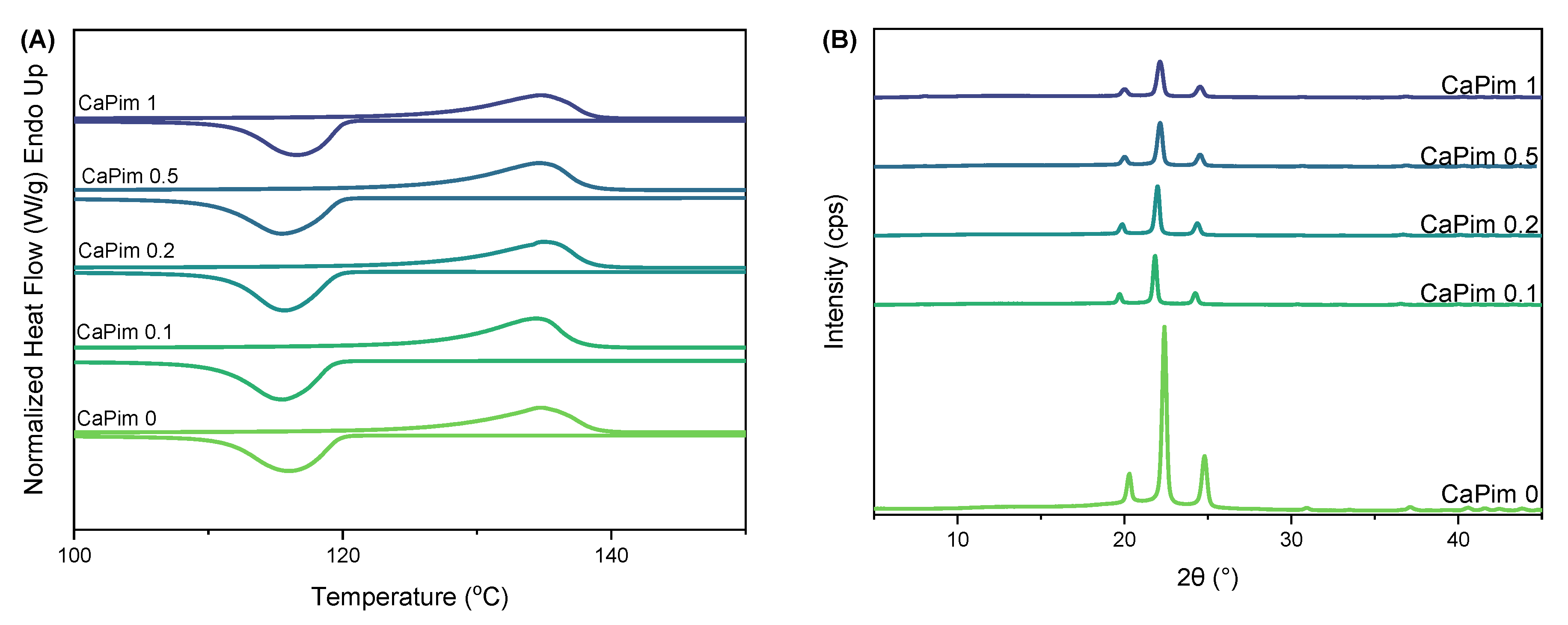 Macromol 04 00003 g003 Macromol 04 00003 g003