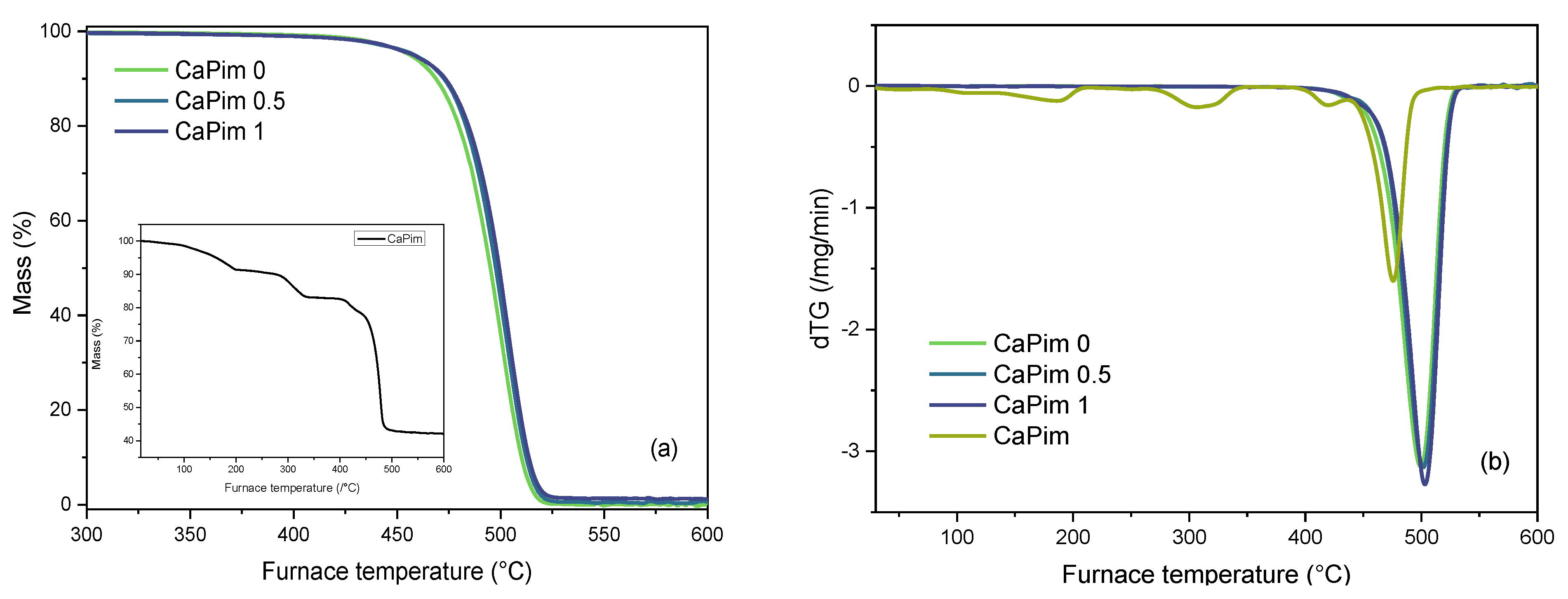 Macromol 04 00003 g007 Macromol 04 00003 g007