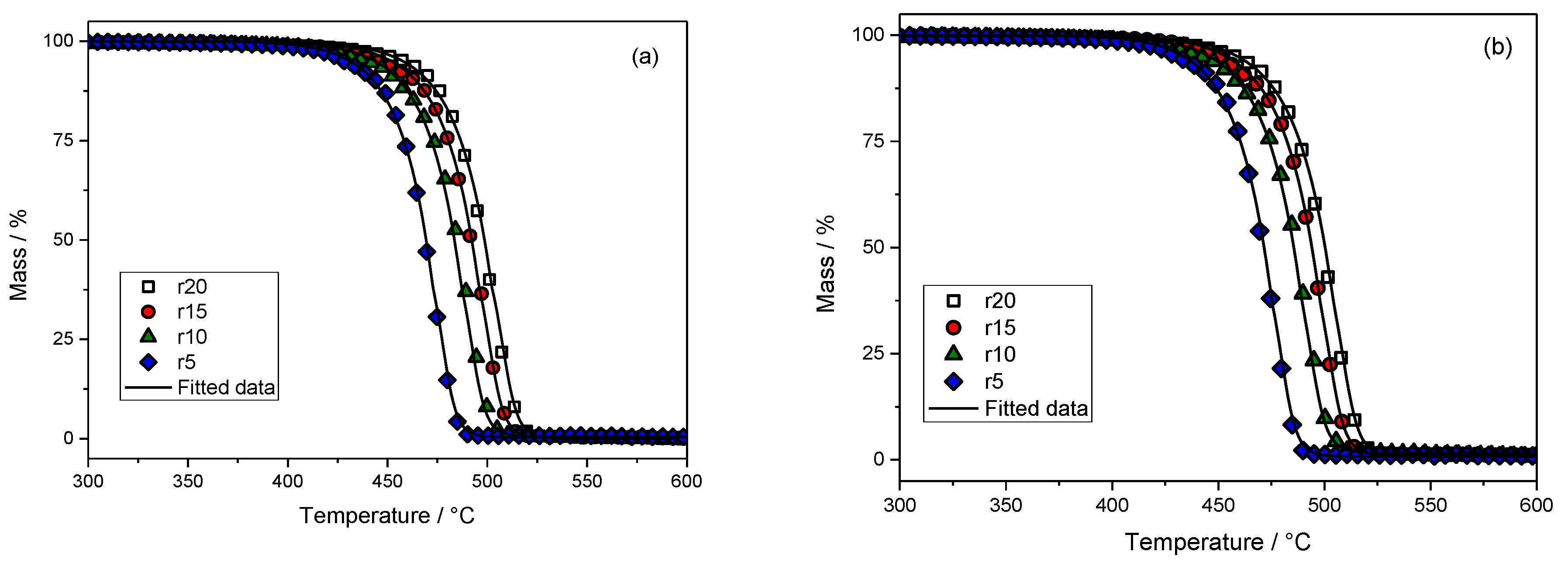 Macromol 04 00003 g009 Macromol 04 00003 g009