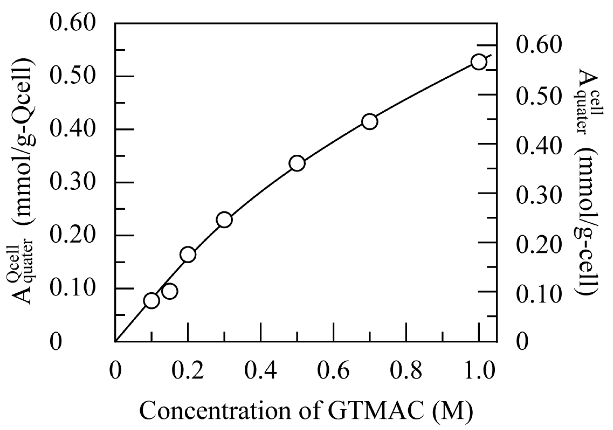 Macromol 04 00006 g001