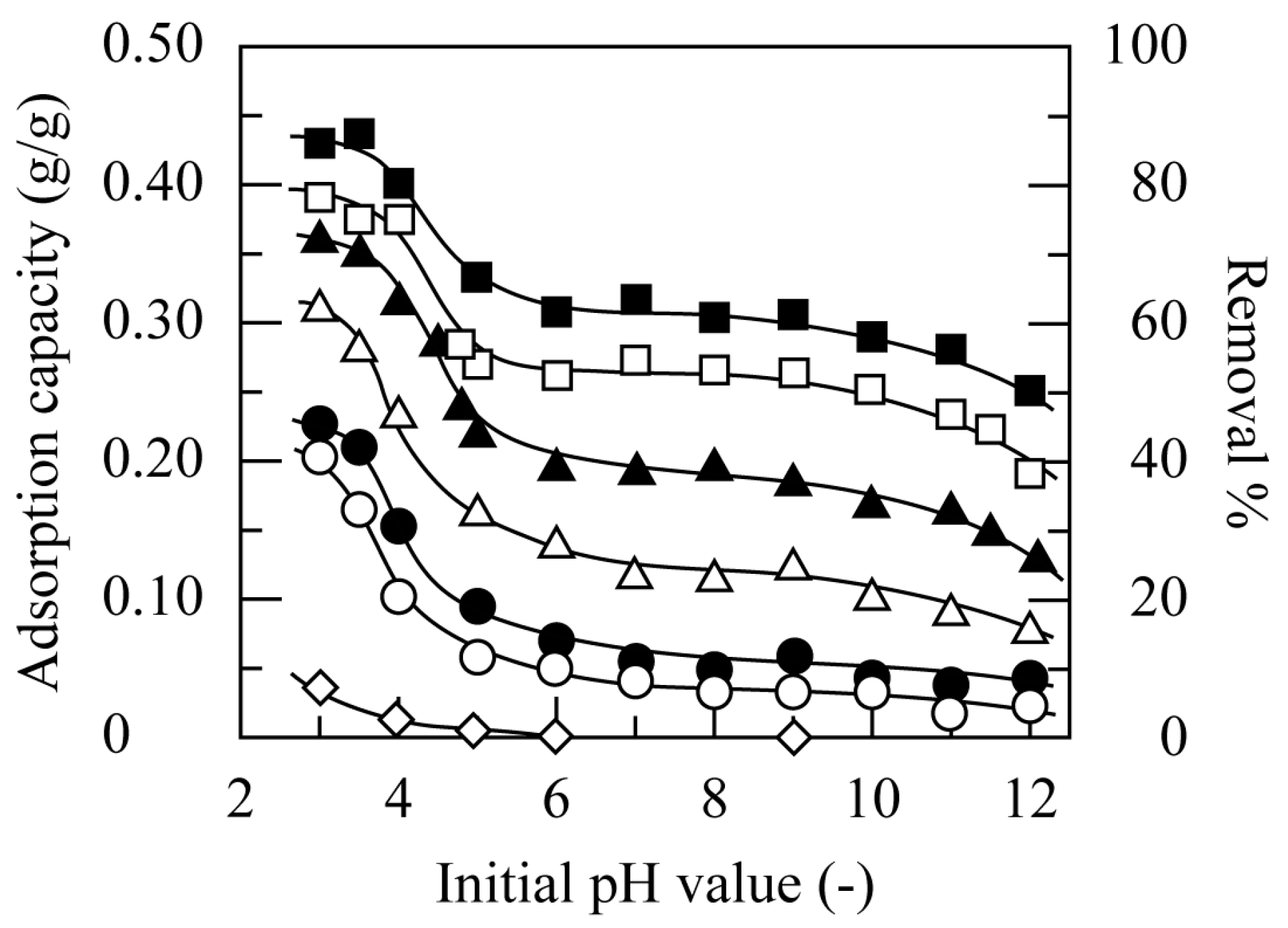 Macromol 04 00006 g002