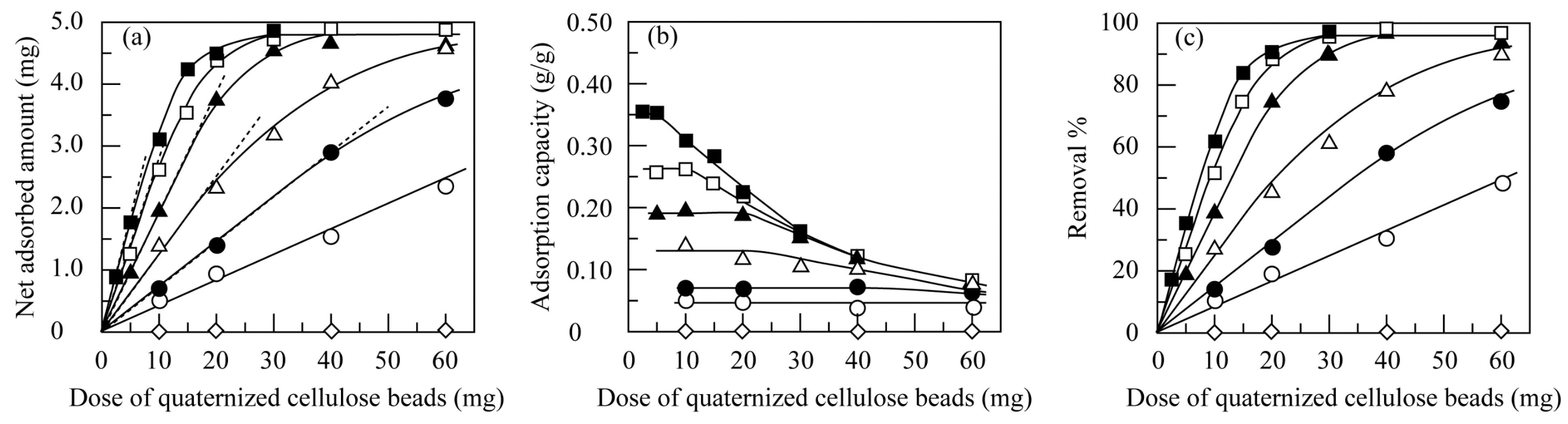 Macromol 04 00006 g005