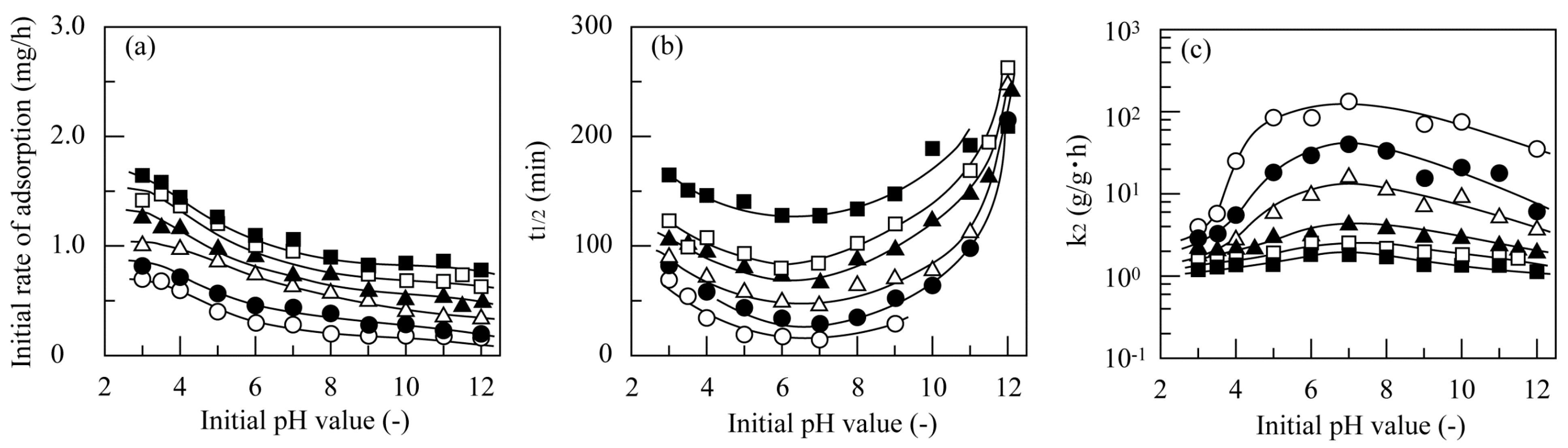 Macromol 04 00006 g006