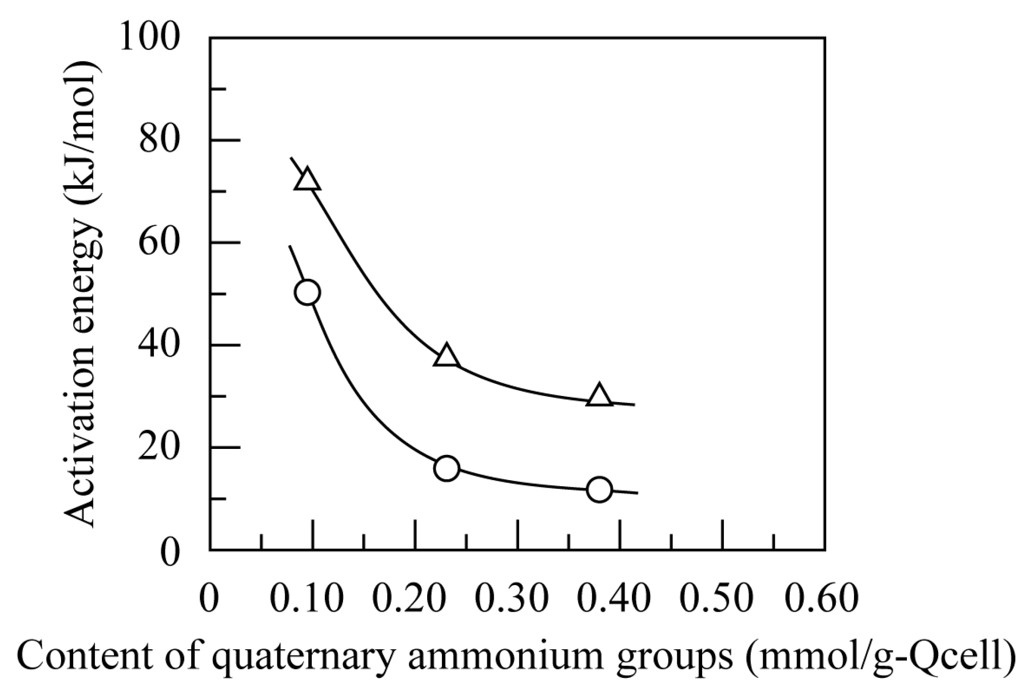 Macromol 04 00006 g007