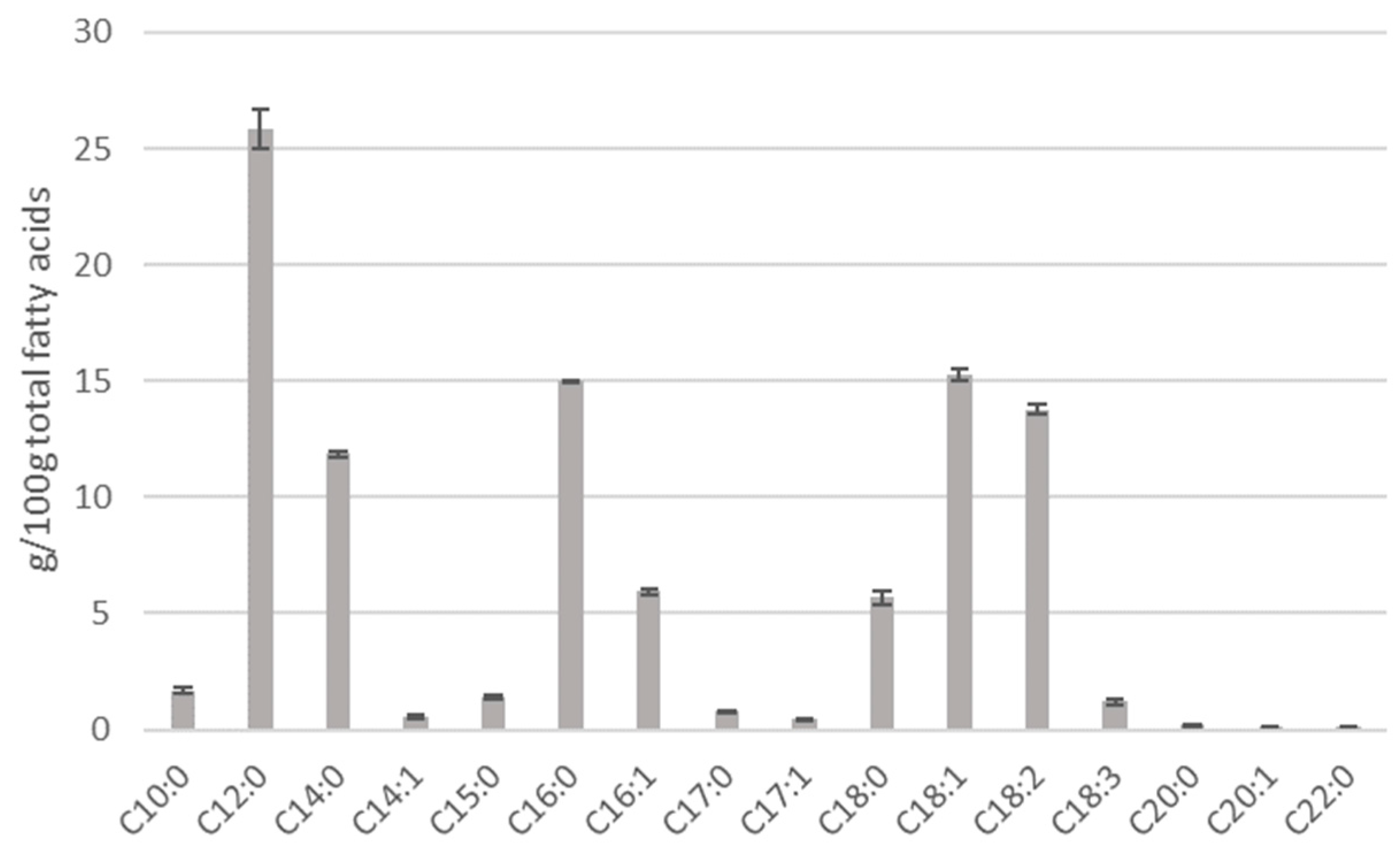 Macromol 04 00007 g001