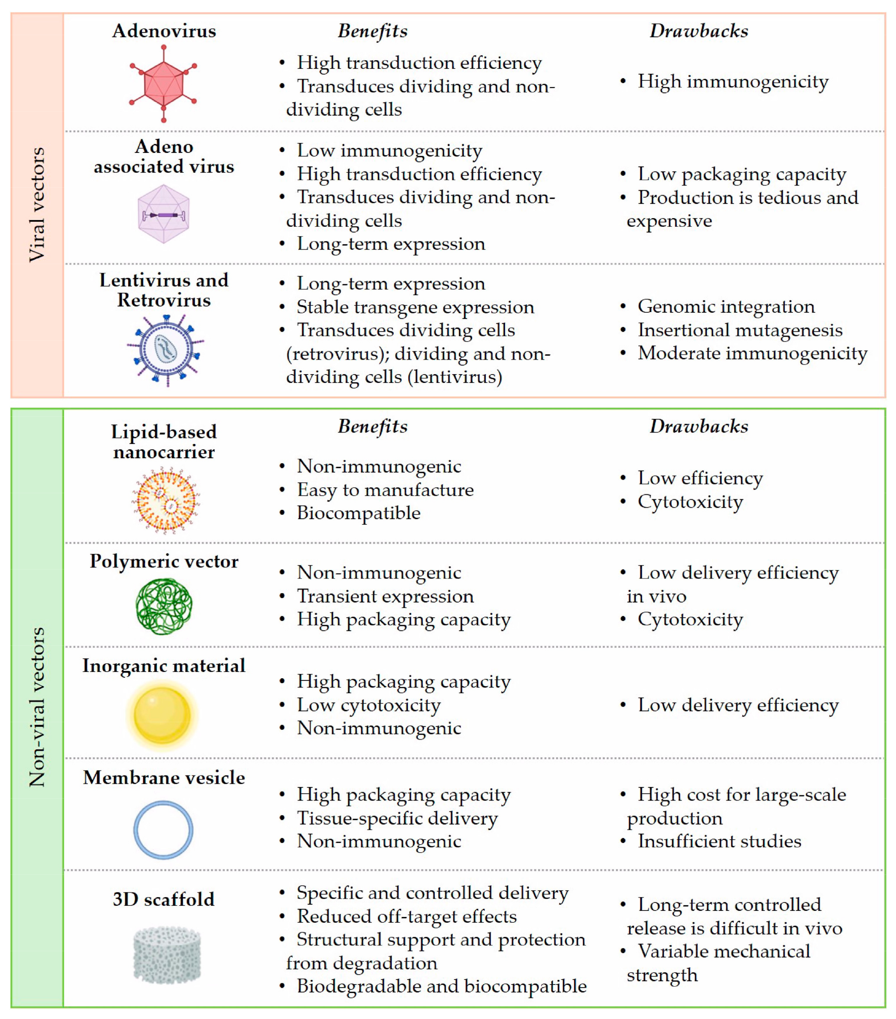 Macromol 04 00009 g004