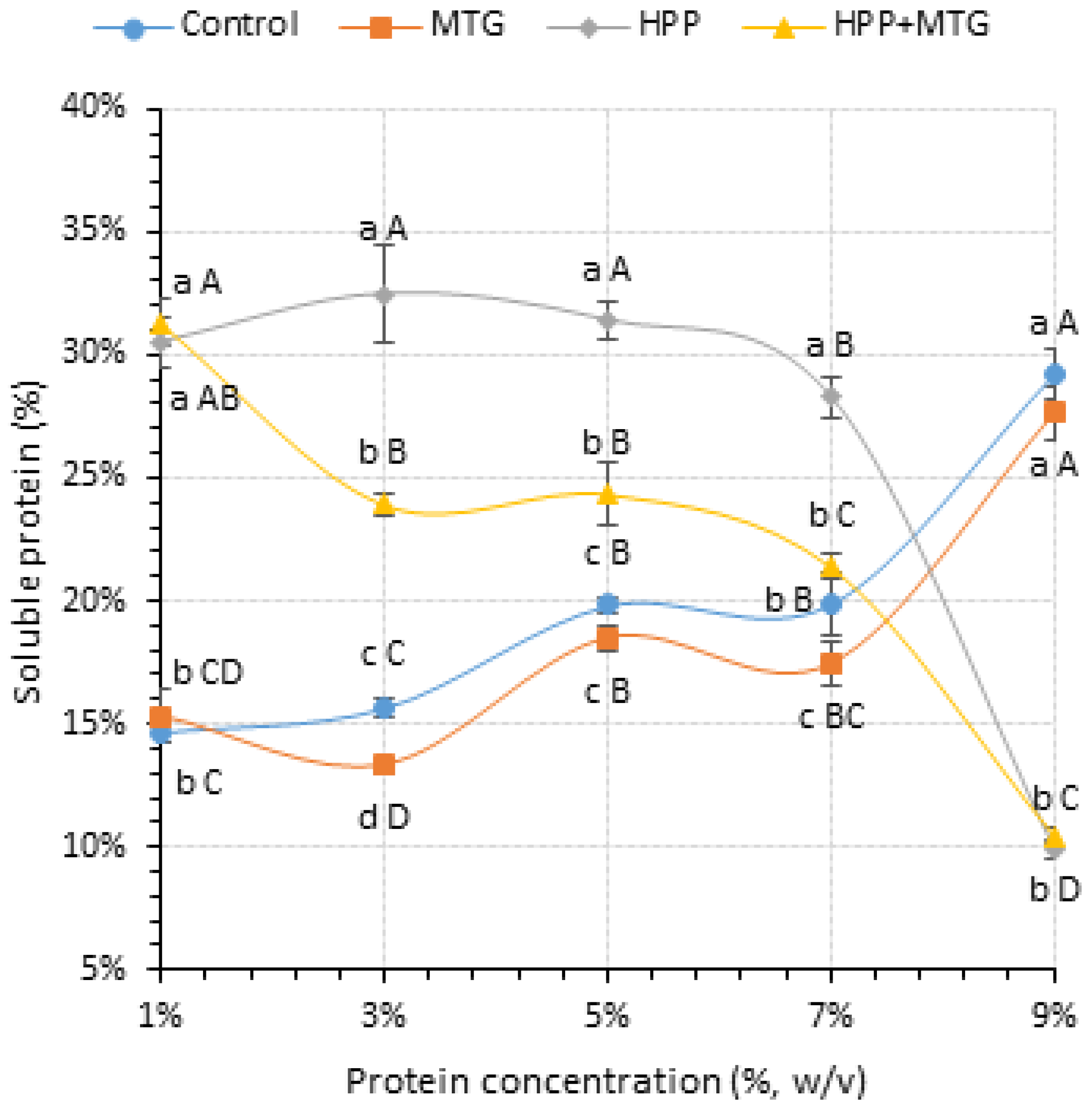 Macromol 04 00011 g001