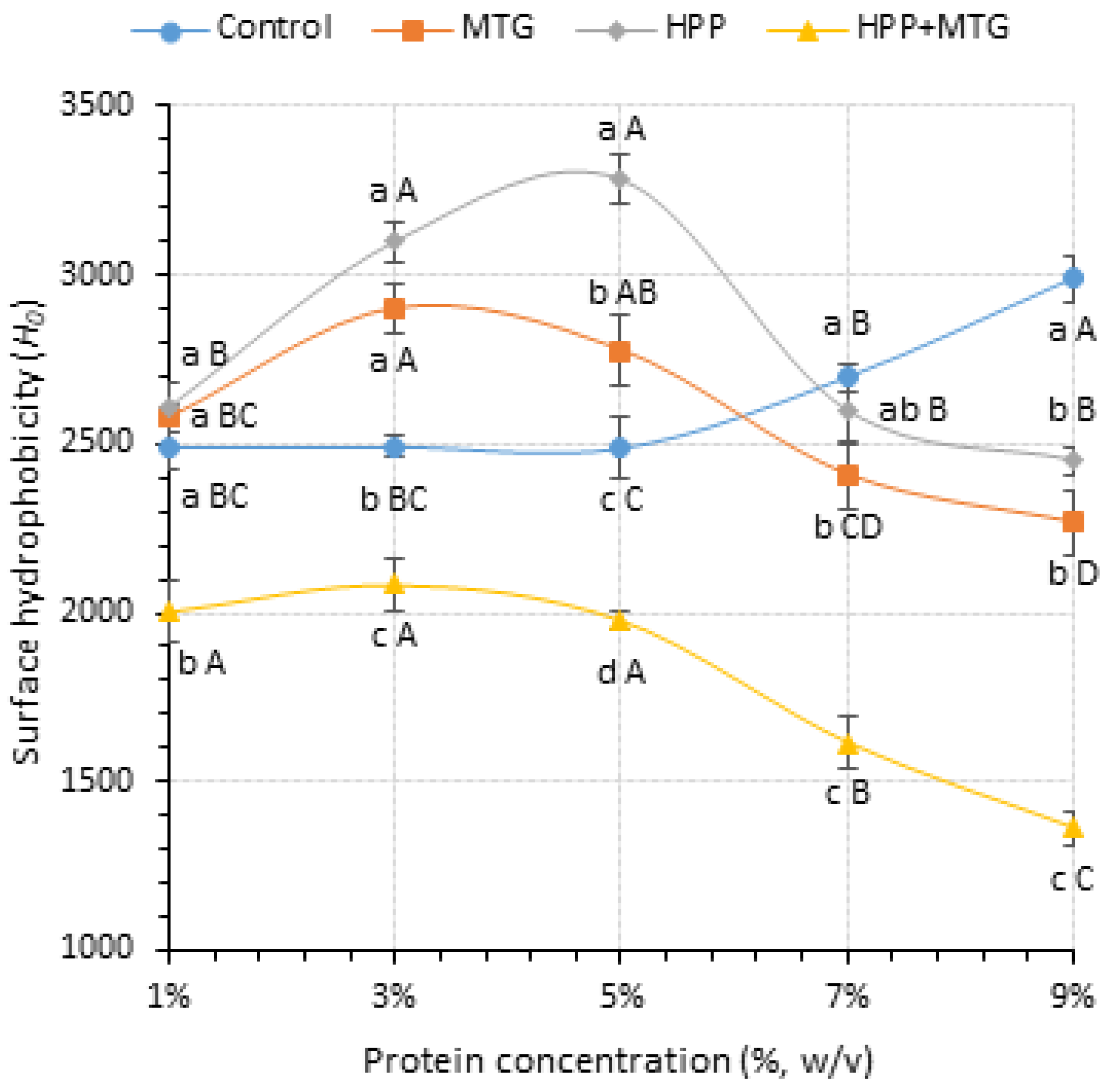 Macromol 04 00011 g003