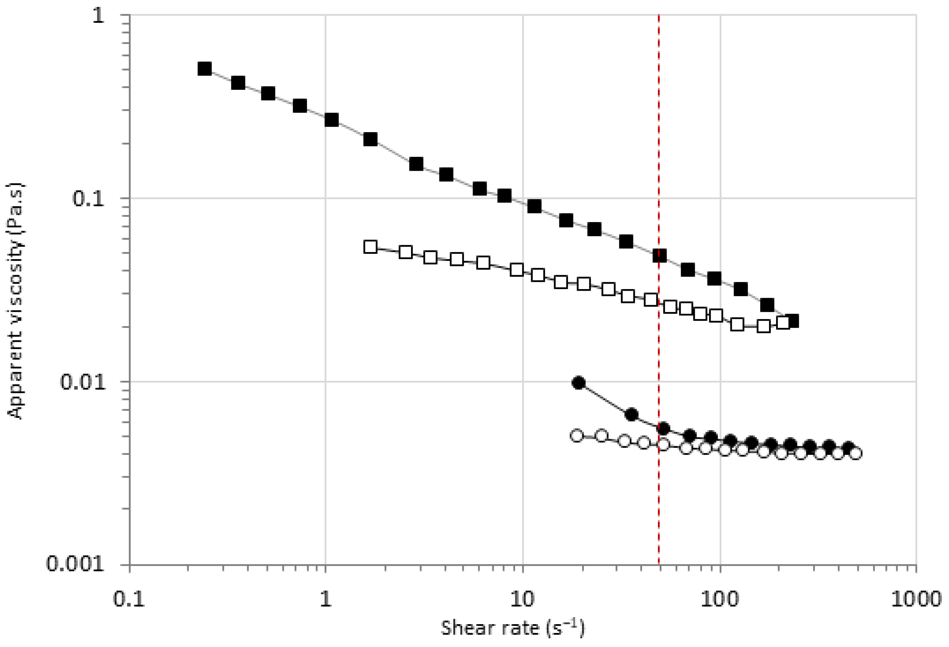 Macromol 04 00011 g005