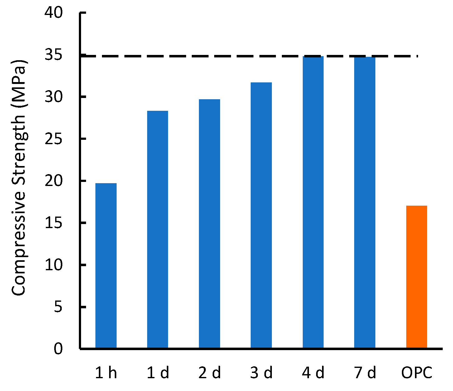 Macromol 04 00013 g001 Macromol 04 00013 g001