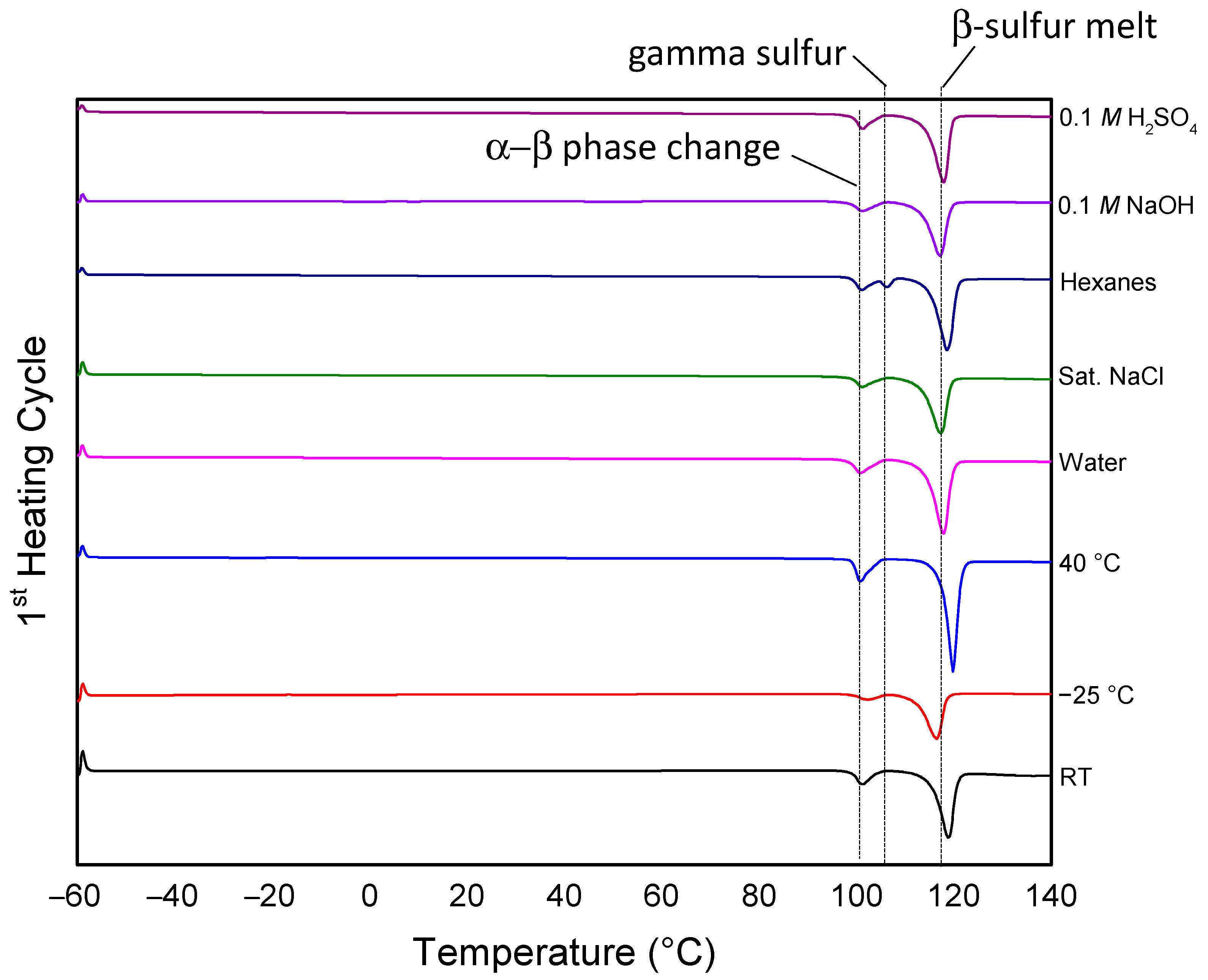 Macromol 04 00013 g002 Macromol 04 00013 g002