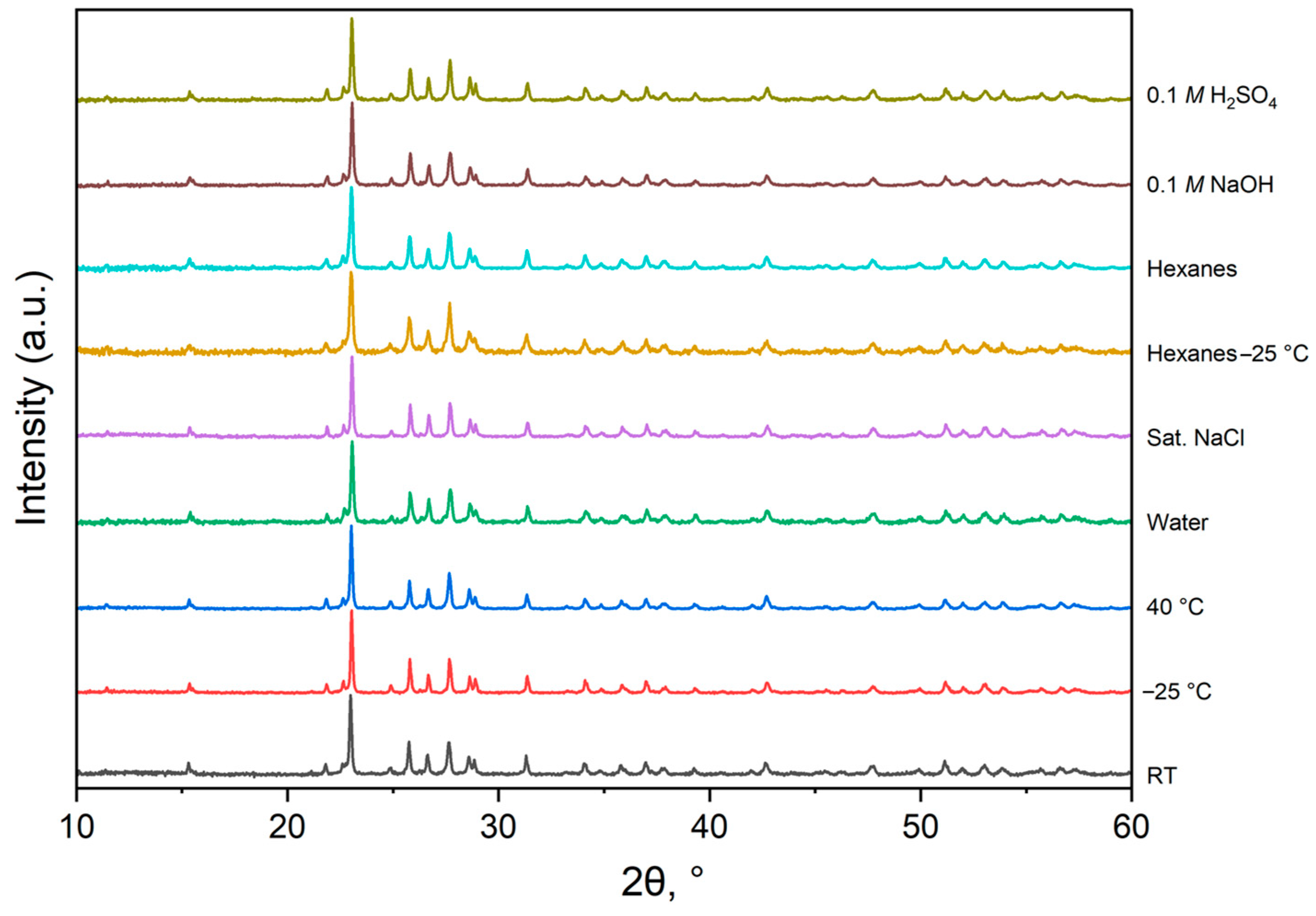 Macromol 04 00013 g003 Macromol 04 00013 g003