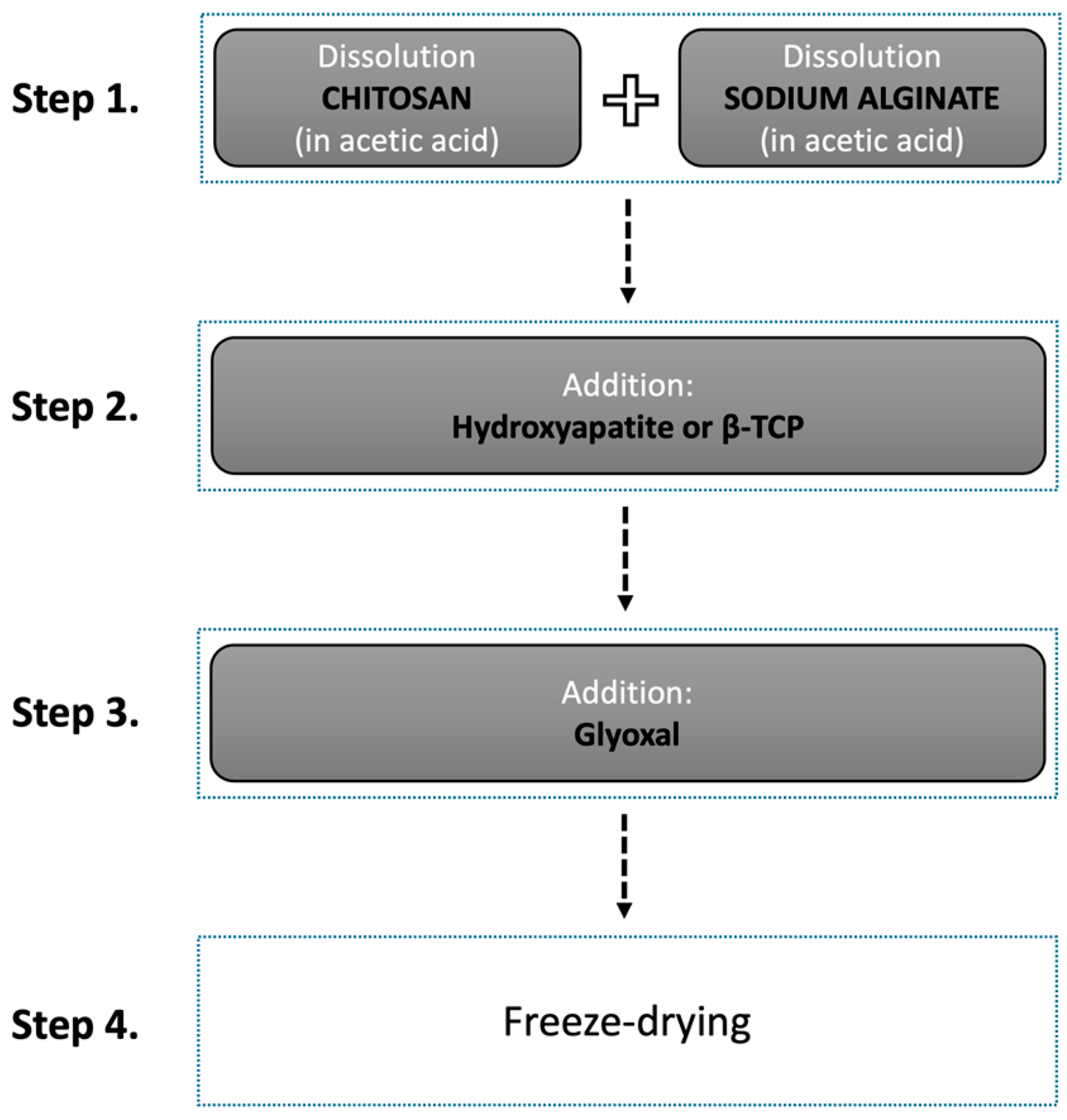 Macromol 04 00014 g001 Macromol 04 00014 g001