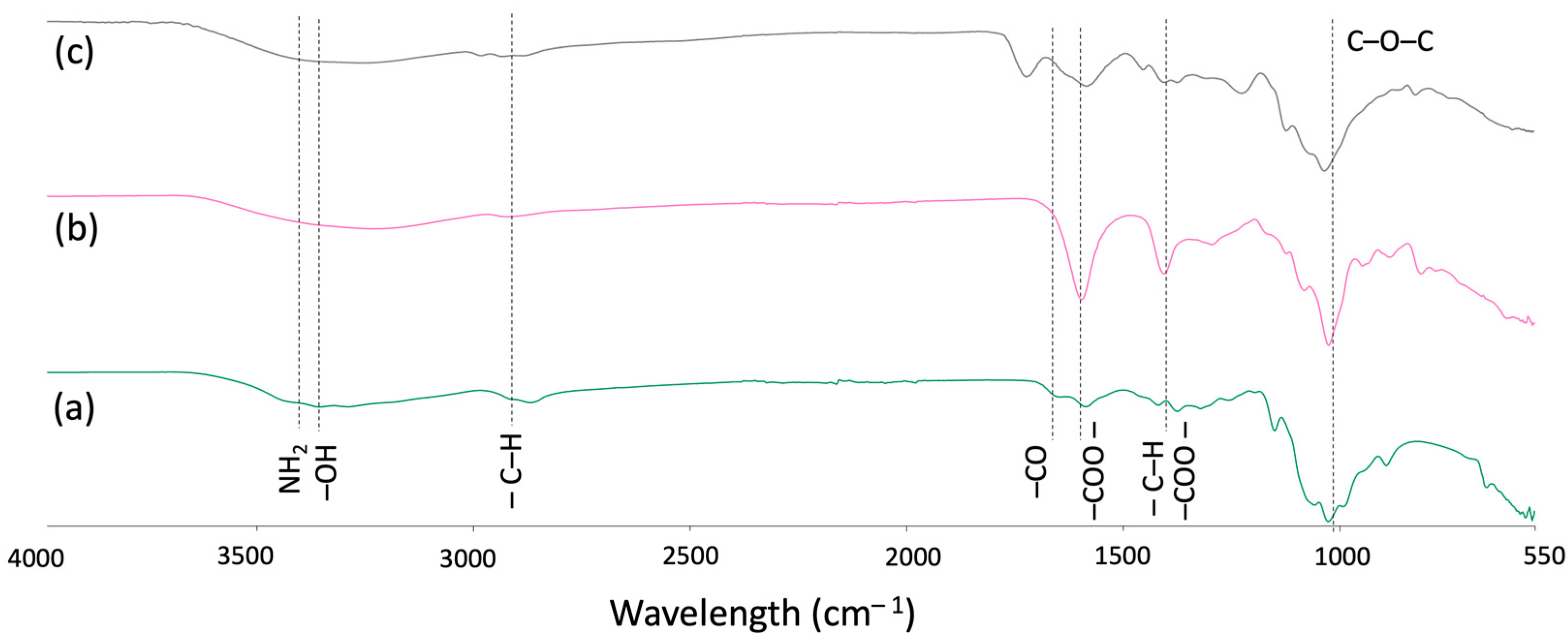 Macromol 04 00014 g003 Macromol 04 00014 g003
