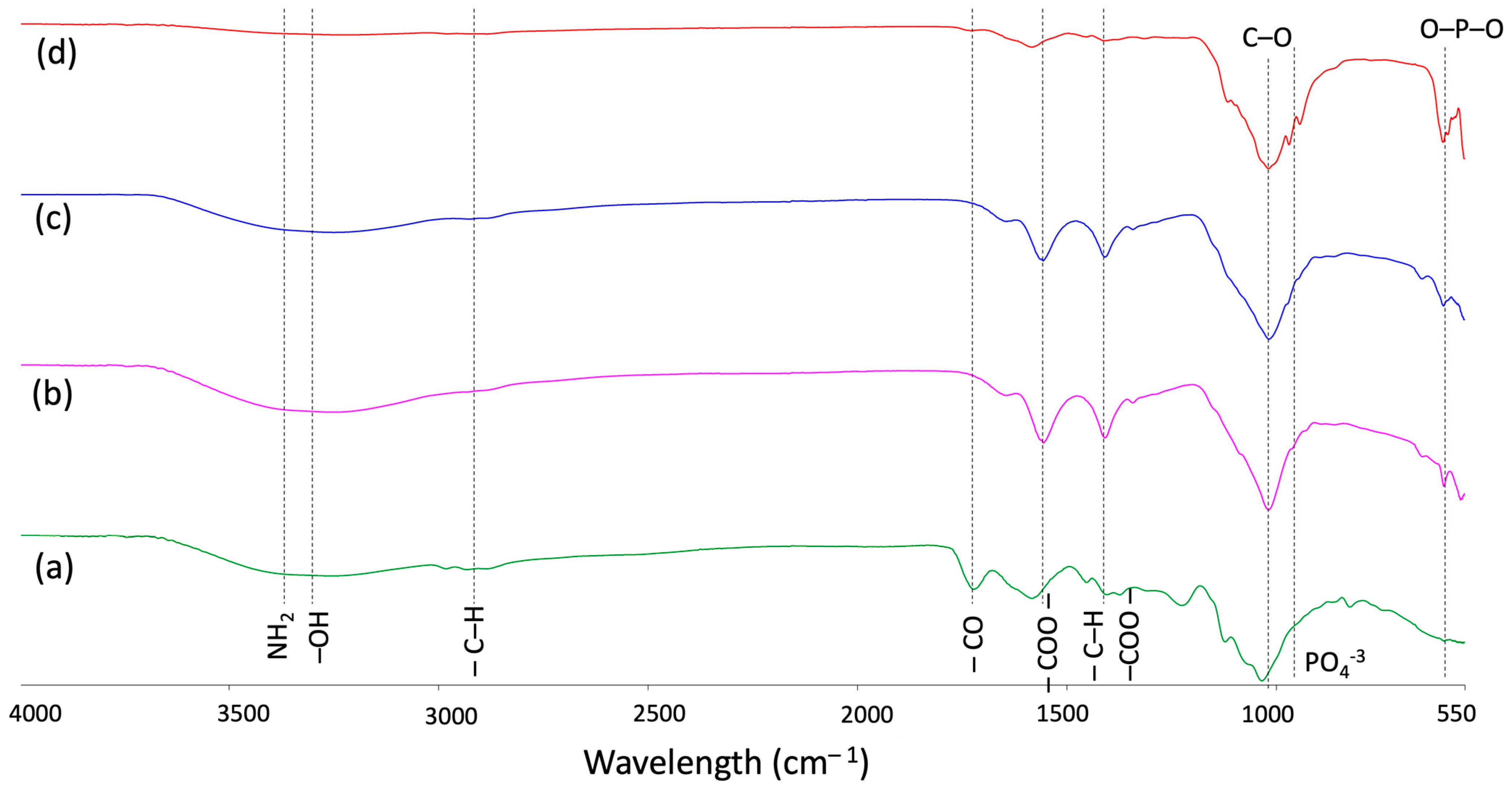 Macromol 04 00014 g004 Macromol 04 00014 g004