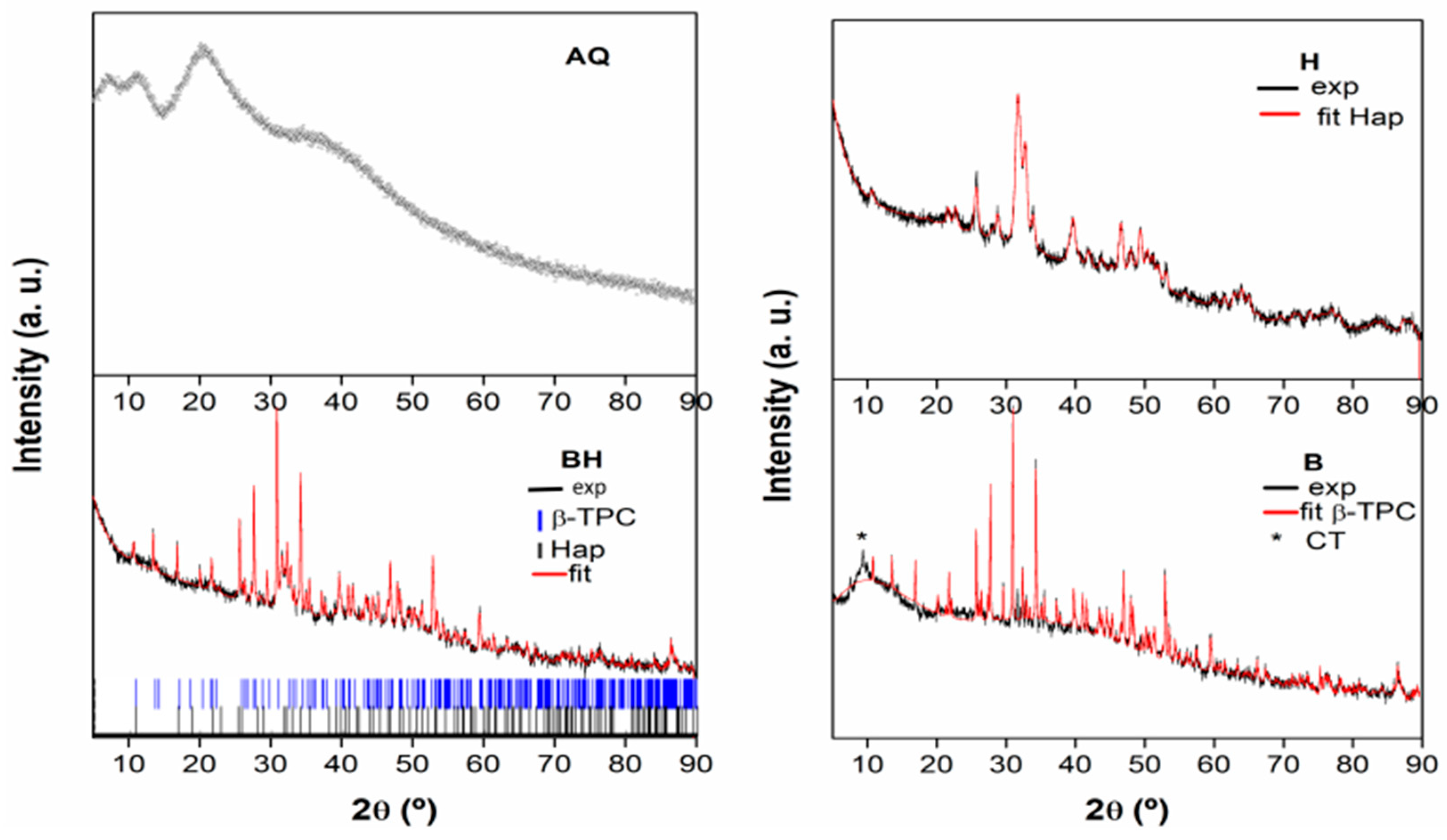 Macromol 04 00014 g006 Macromol 04 00014 g006