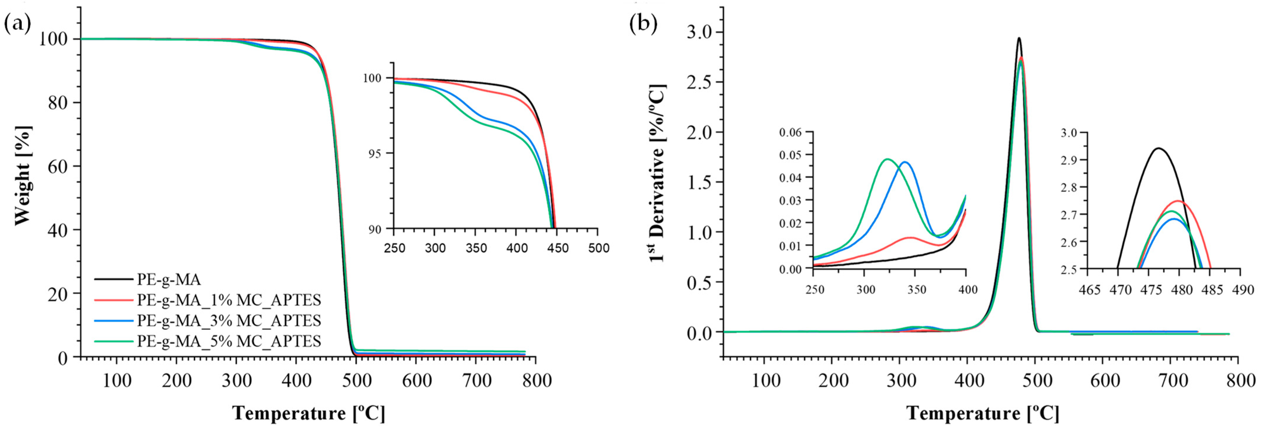 Macromol 04 00015 g005