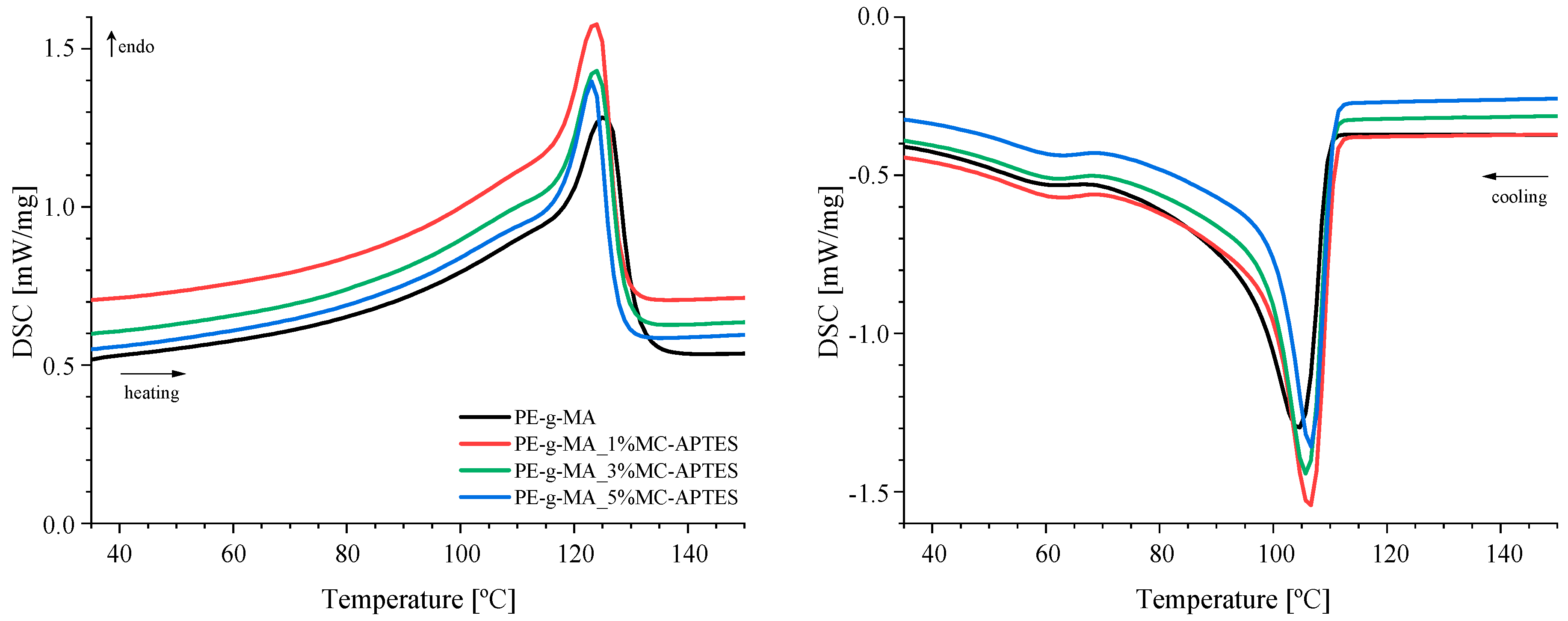 Macromol 04 00015 g006