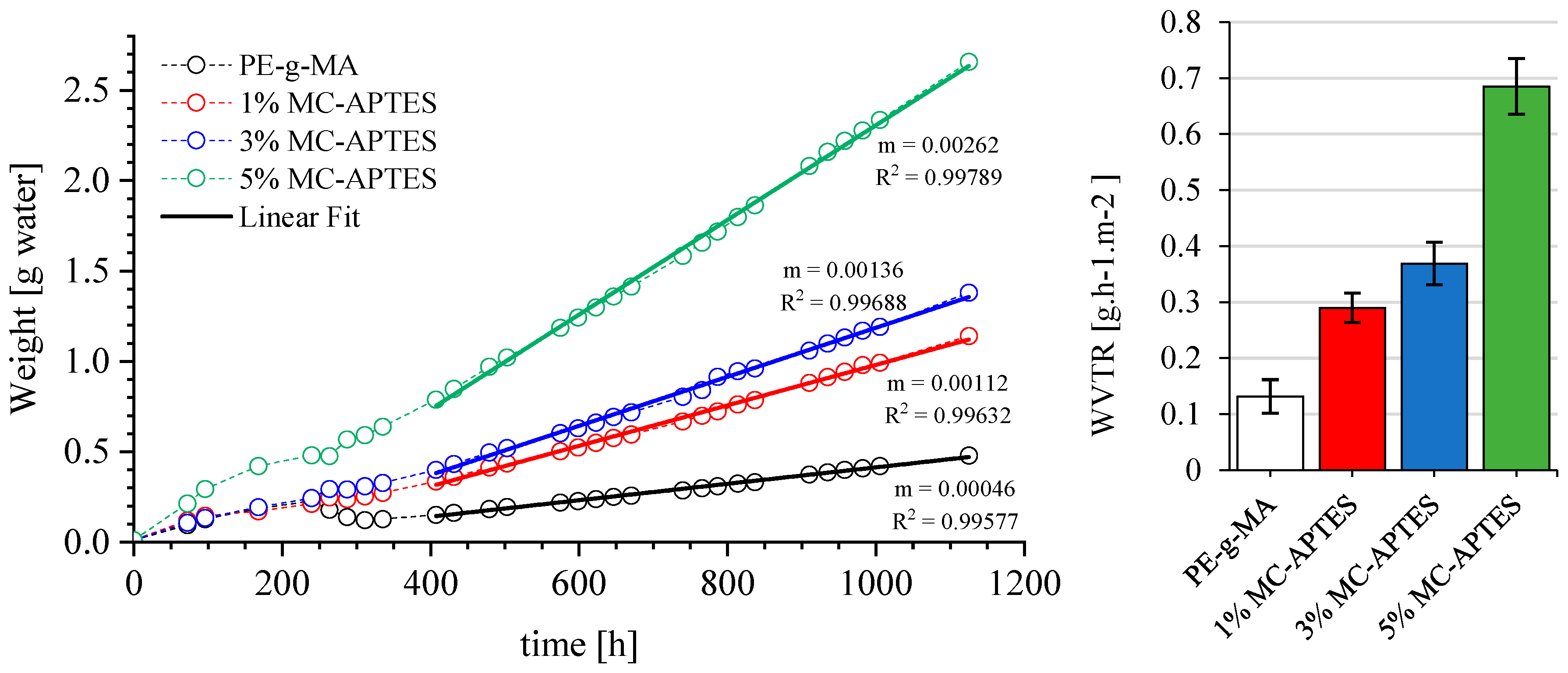 Macromol 04 00015 g009