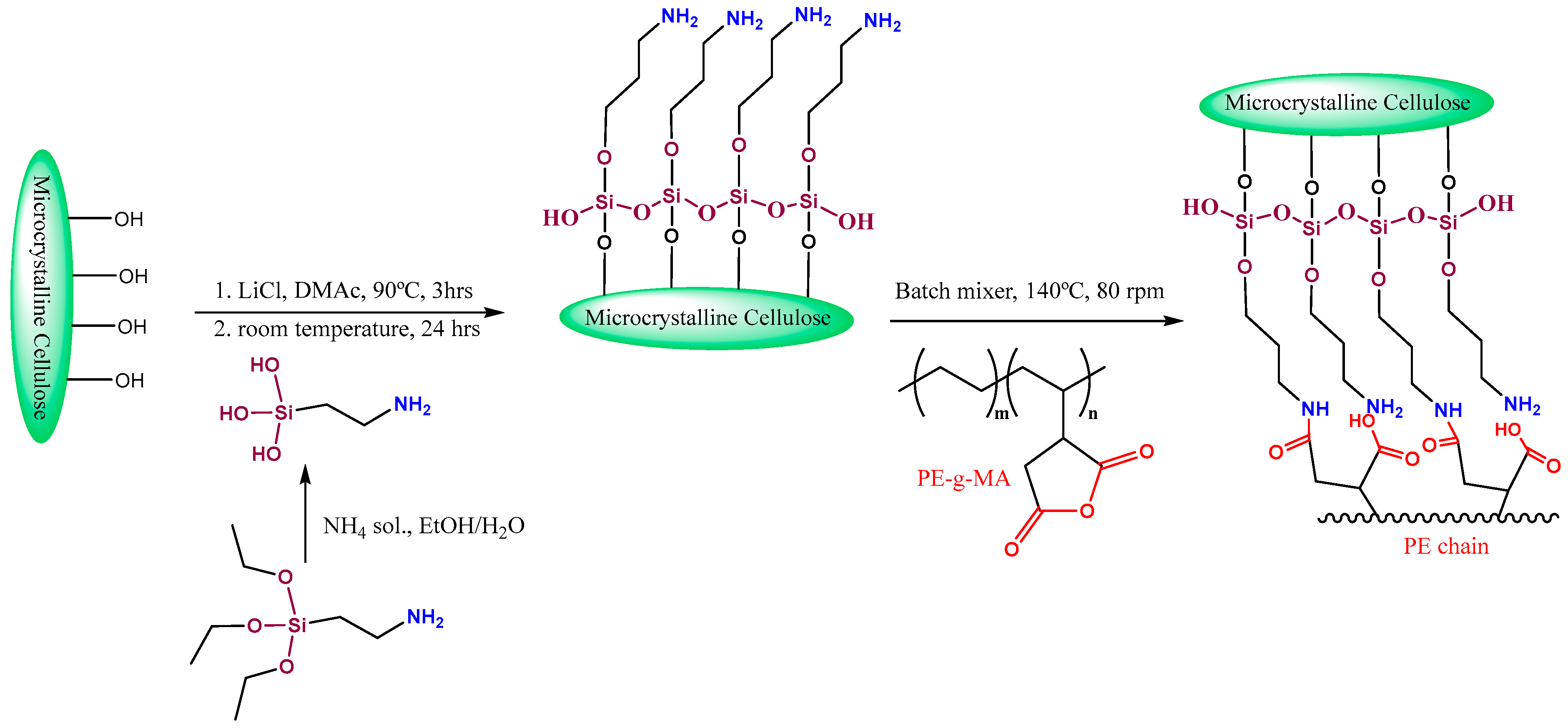 Macromol 04 00015 sch001