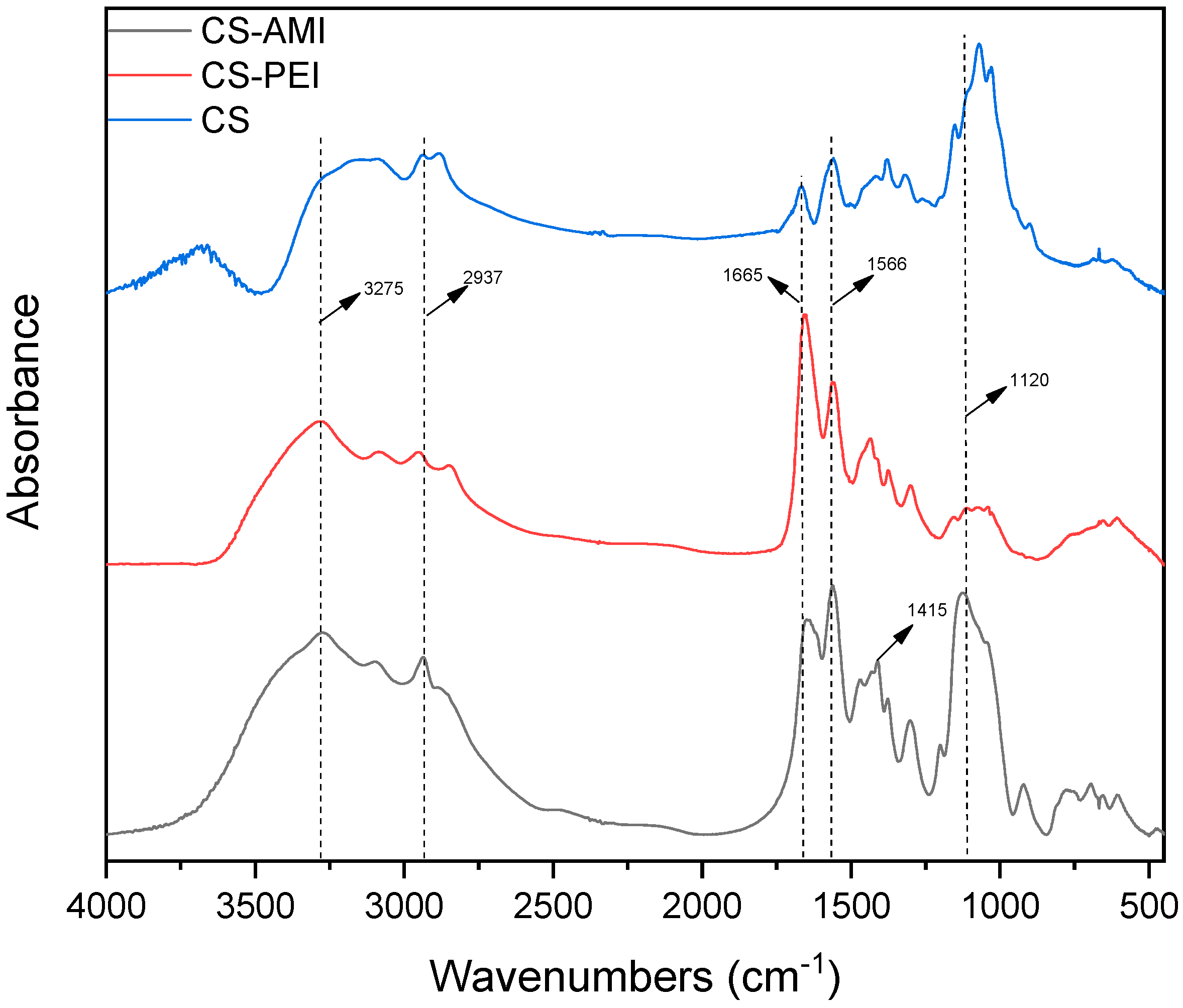 Macromol 04 00018 g001