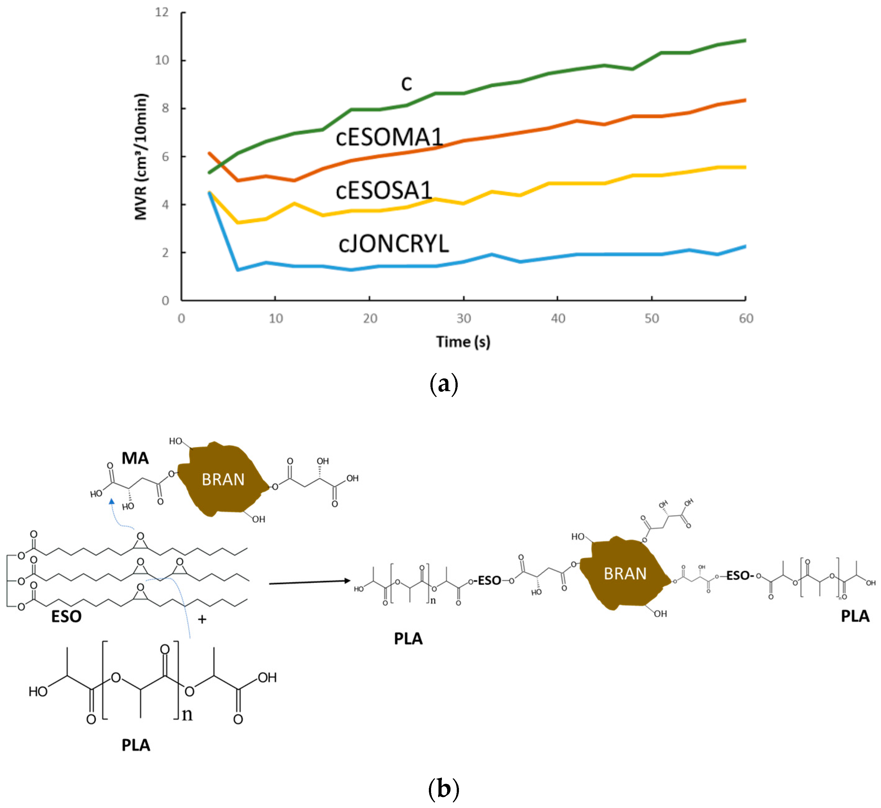 Macromol 04 00023 g005