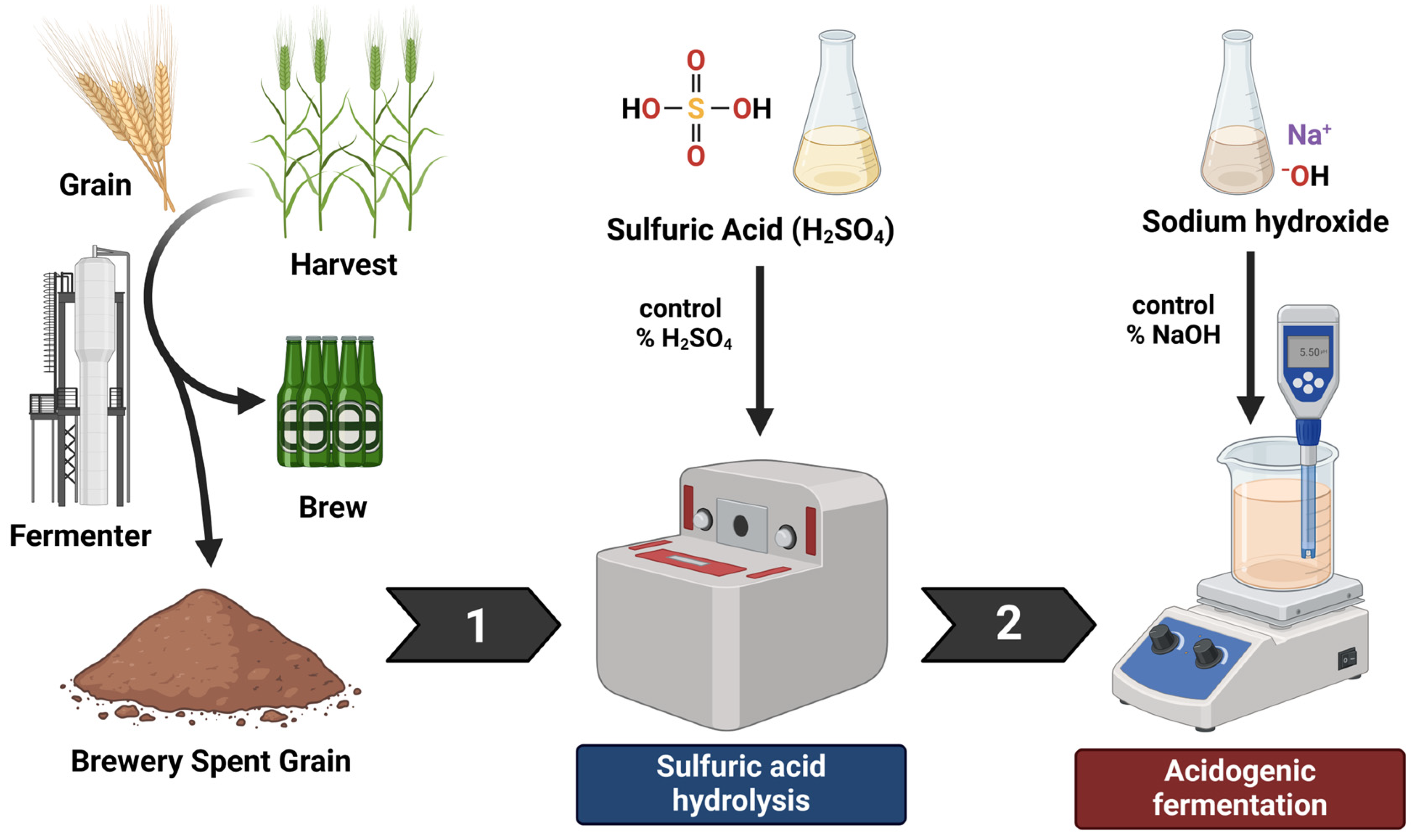 Macromol 04 00026 g001