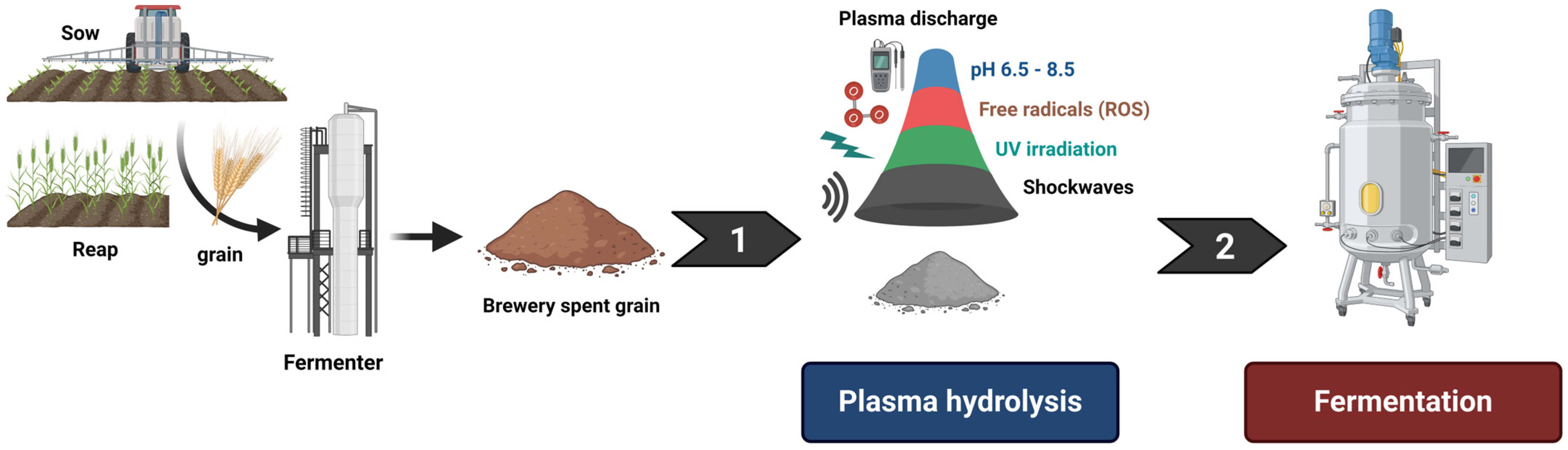Macromol 04 00026 g003