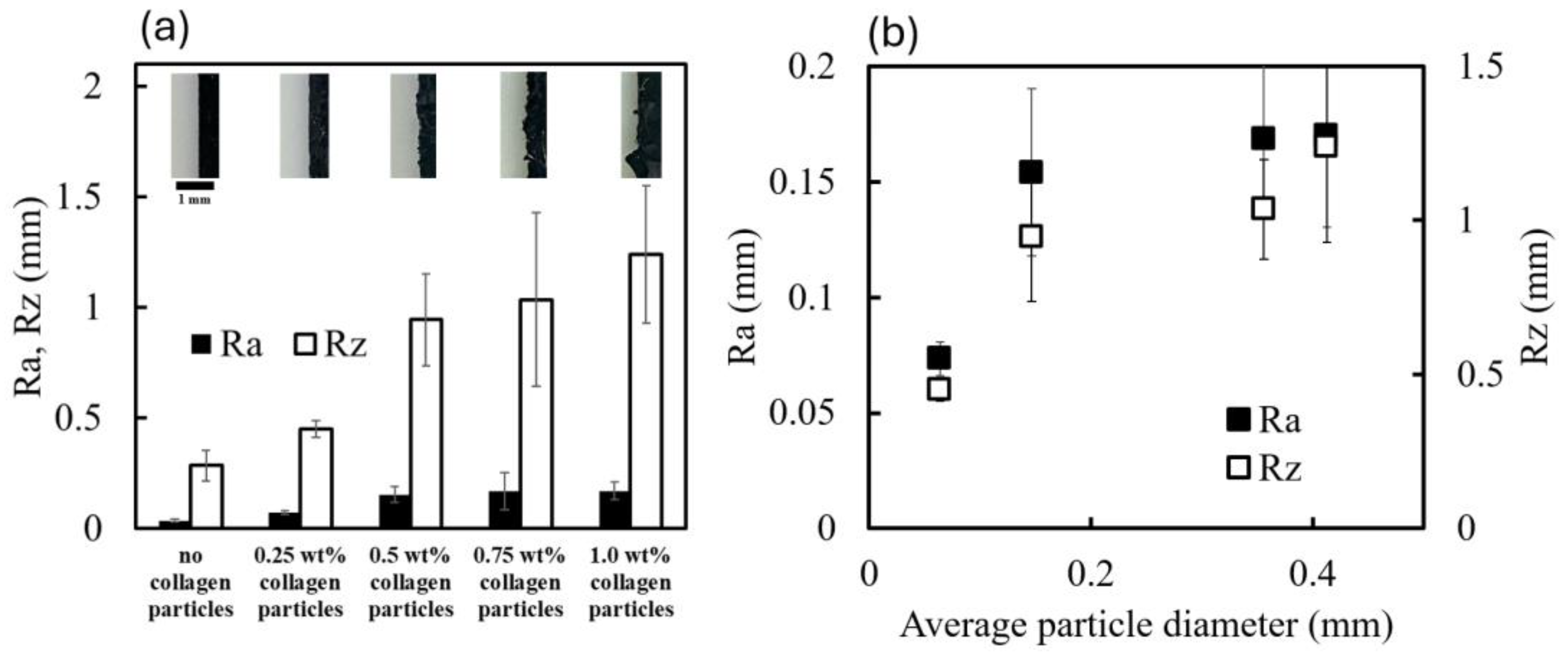 Macromol 04 00027 g005