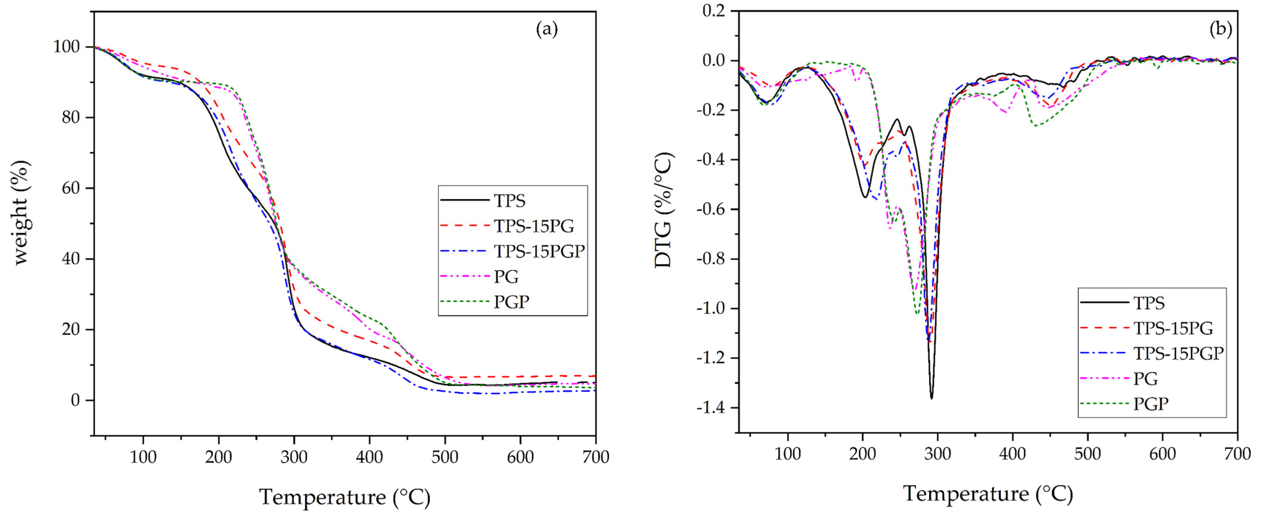 Macromol 04 00028 g004