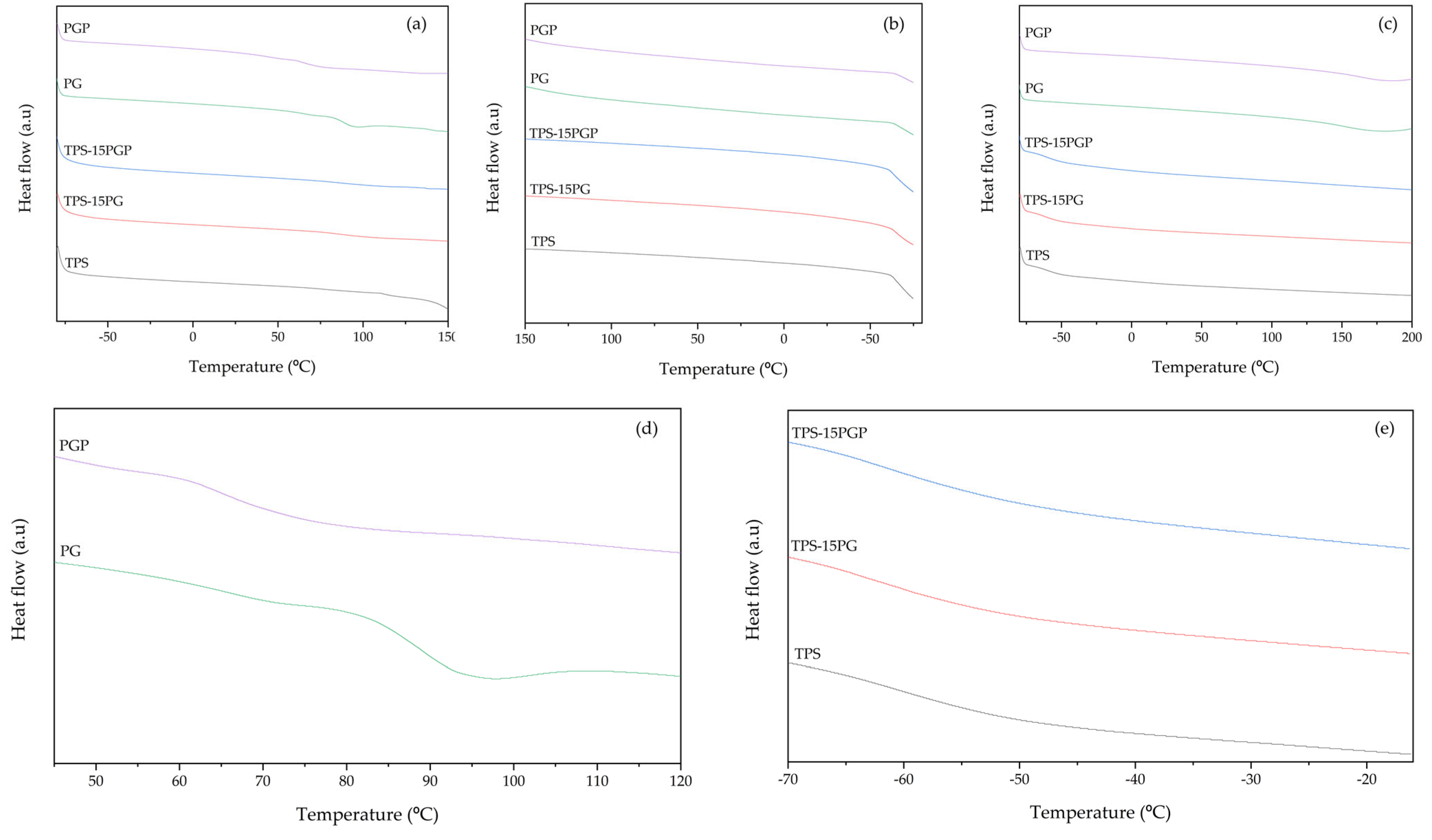 Macromol 04 00028 g005