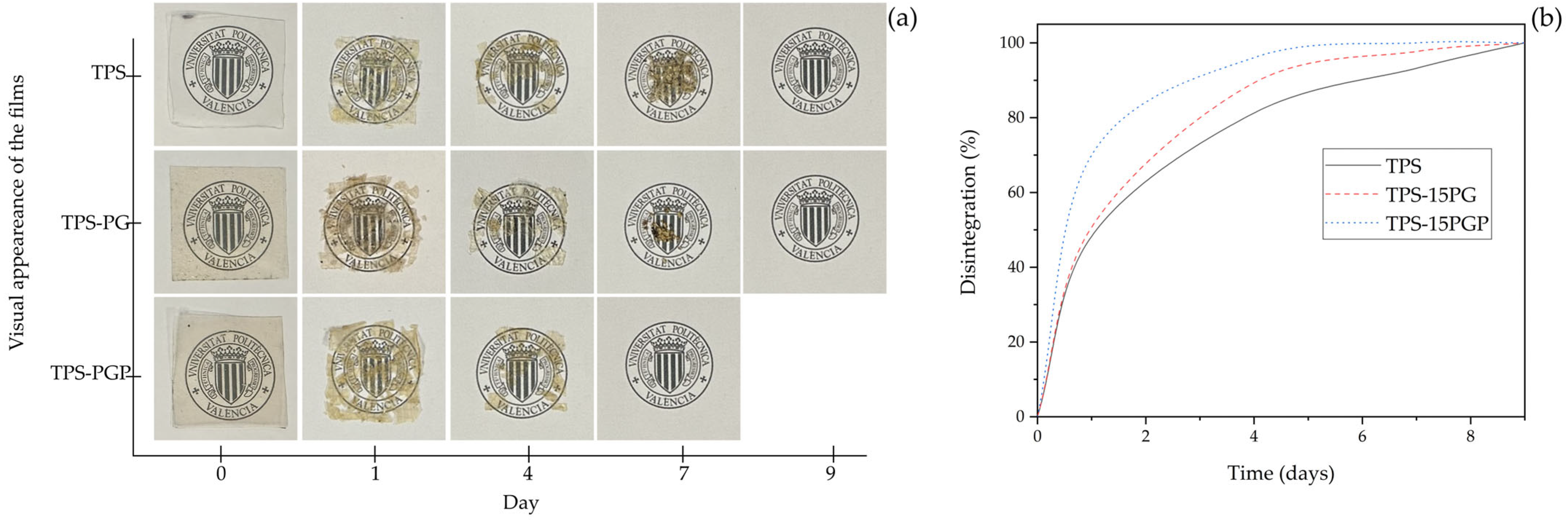 Macromol 04 00028 g007