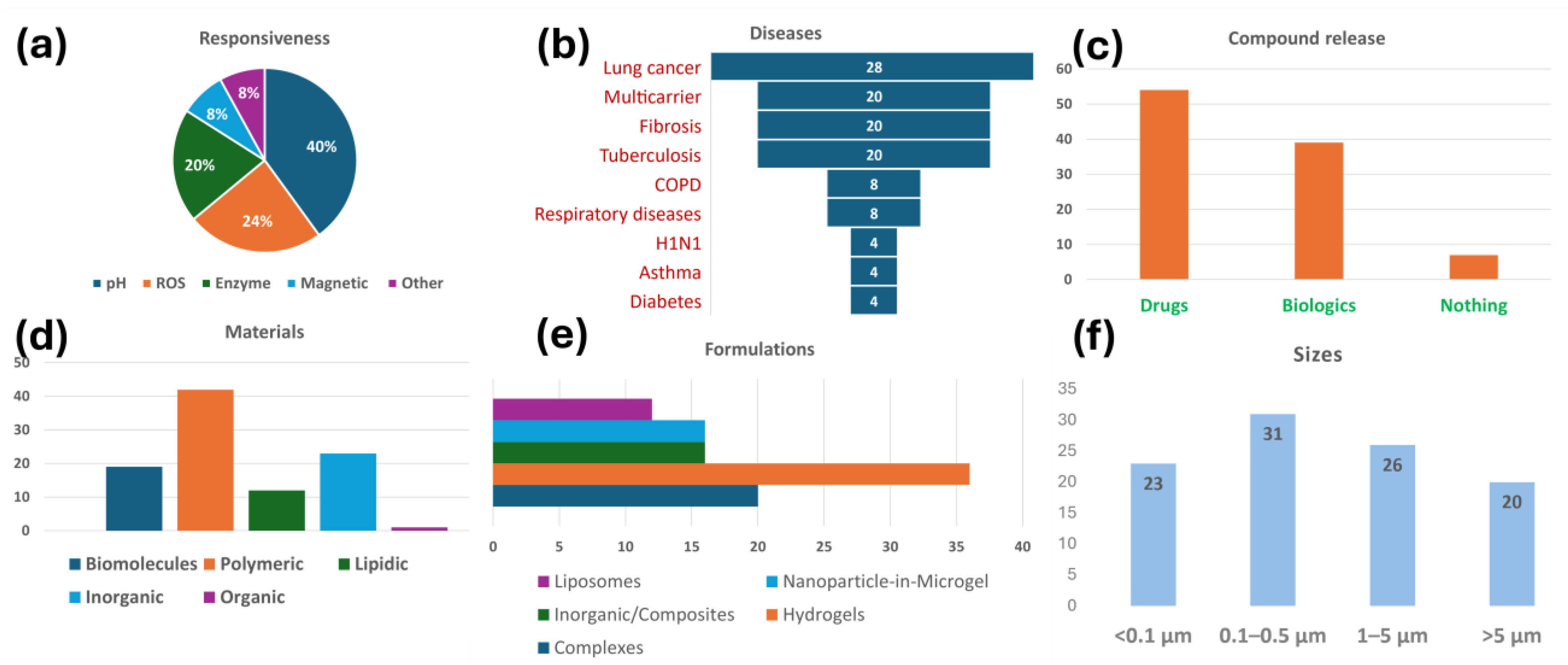 Macromol 04 00029 g007