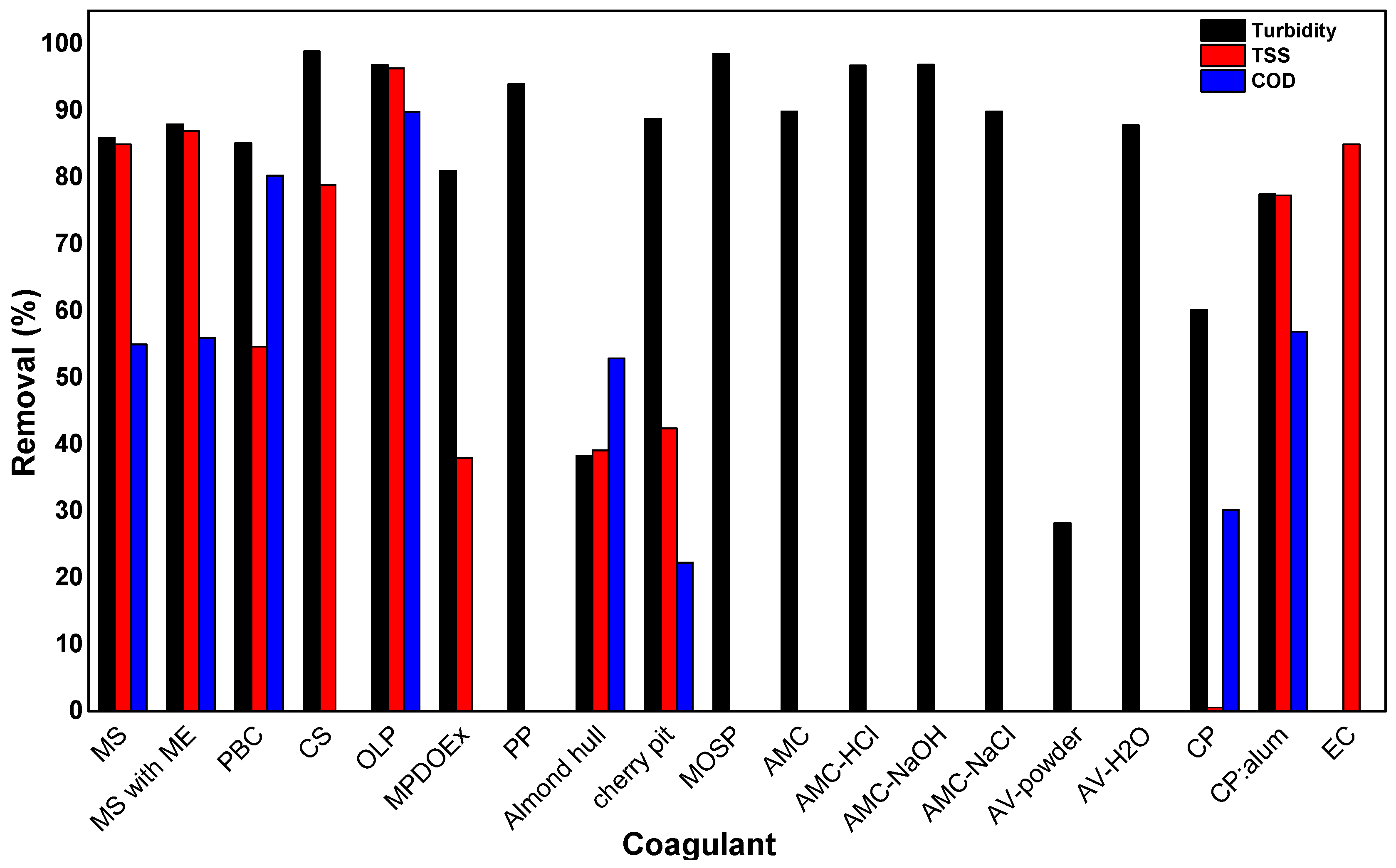 Macromol 04 00030 g002